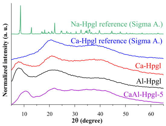 The Structure and Thermal Properties of Solid Ternary Compounds 