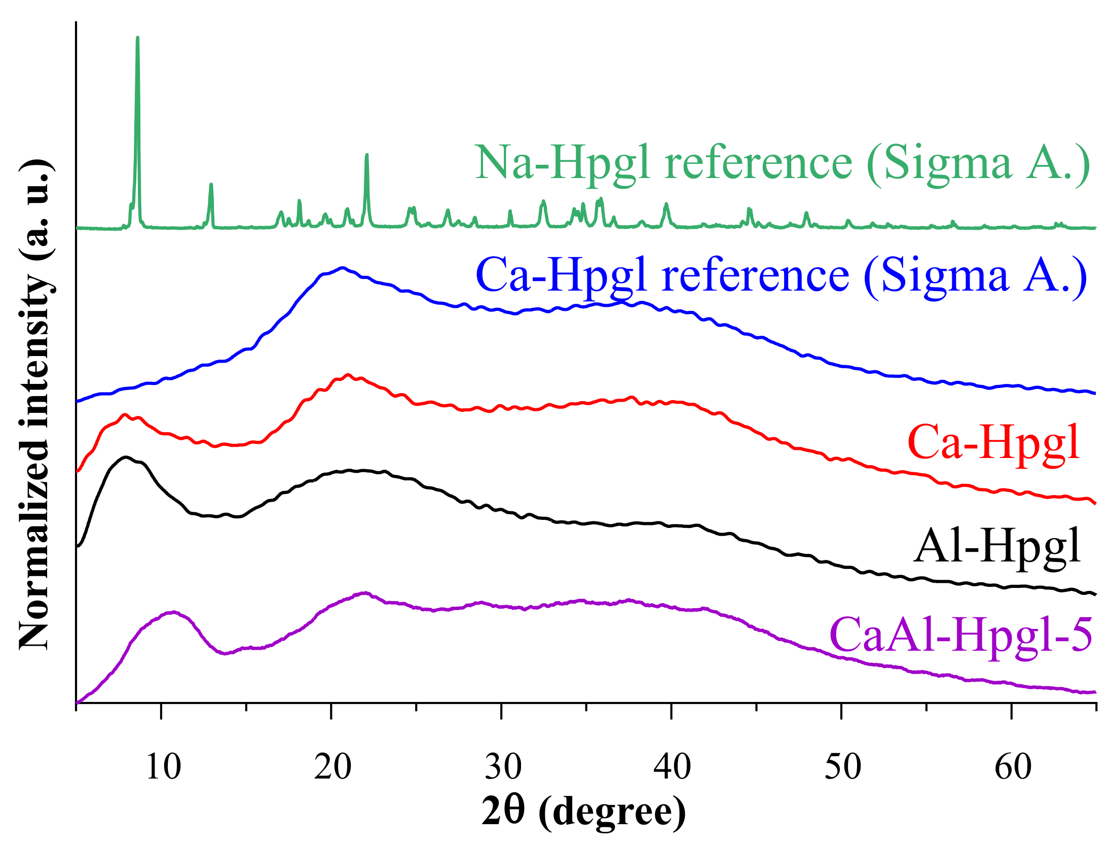 Molecules Free Full Text The Structure And Thermal Properties Of Solid Ternary Compounds Forming With Ca2 Al3 And Heptagluconate Ions Html