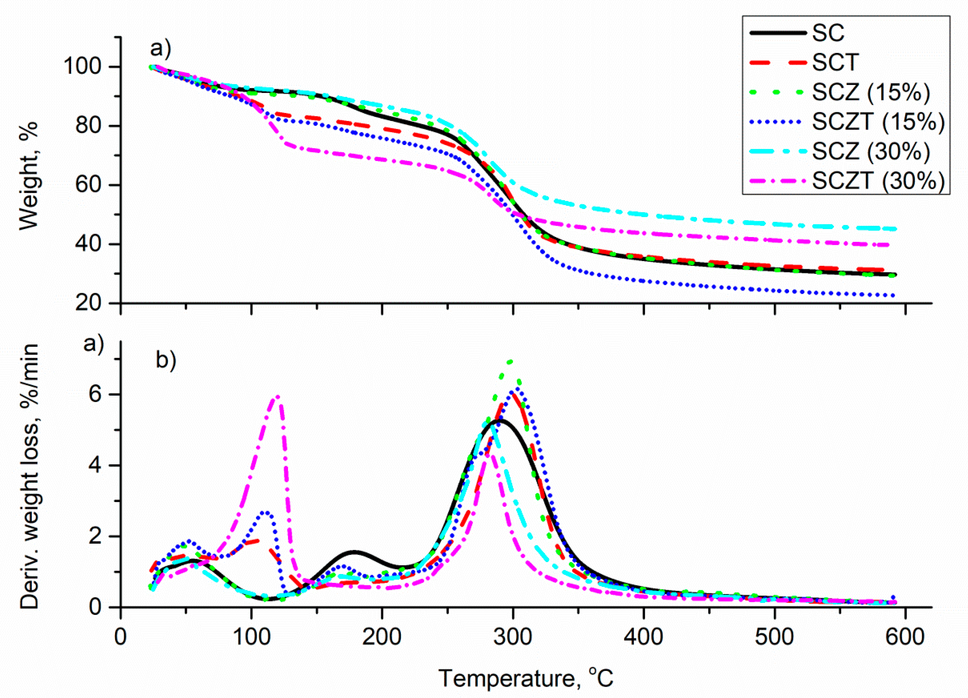 Molecules 25 04717 g004 Molecules 25 04717 g004