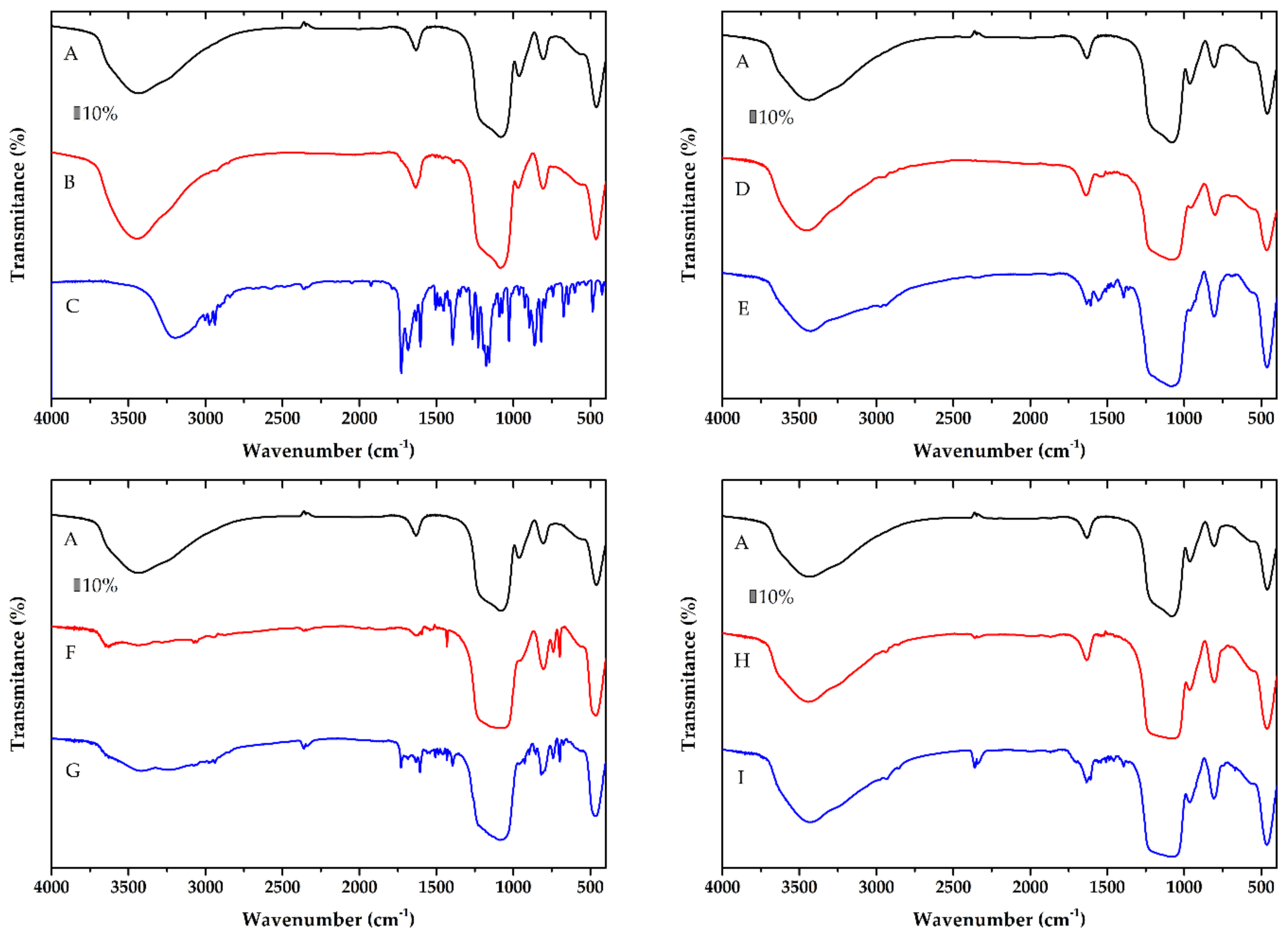 Molecules 25 04722 g005