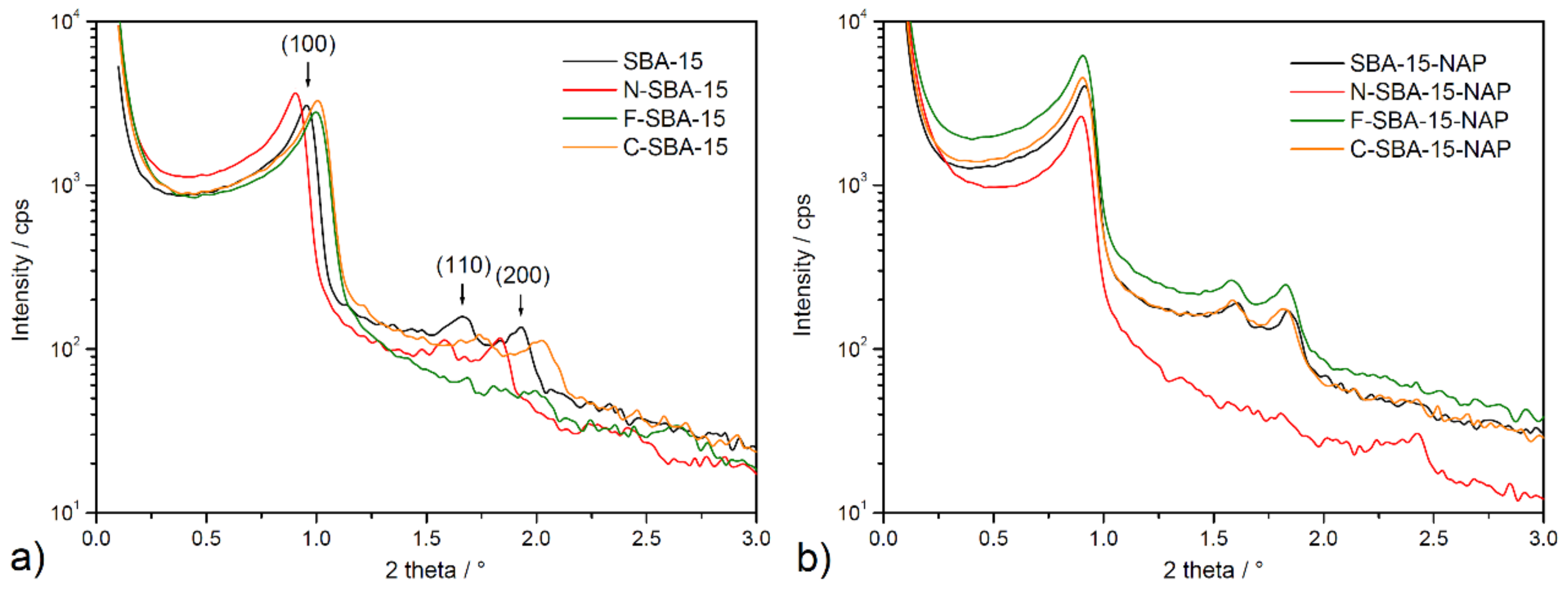 Molecules 25 04722 g006