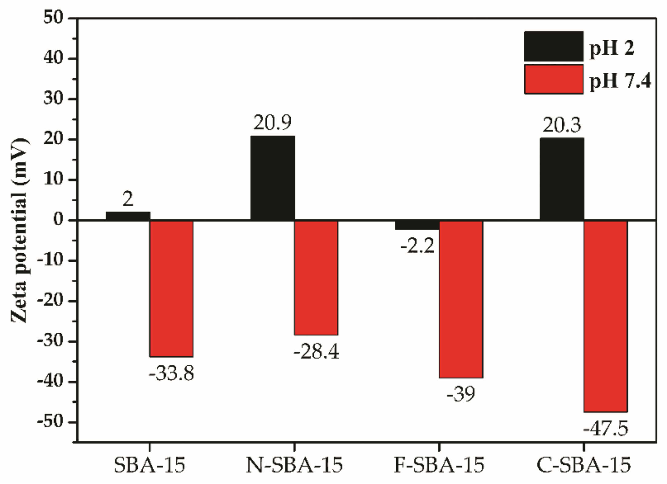 Molecules 25 04722 g007