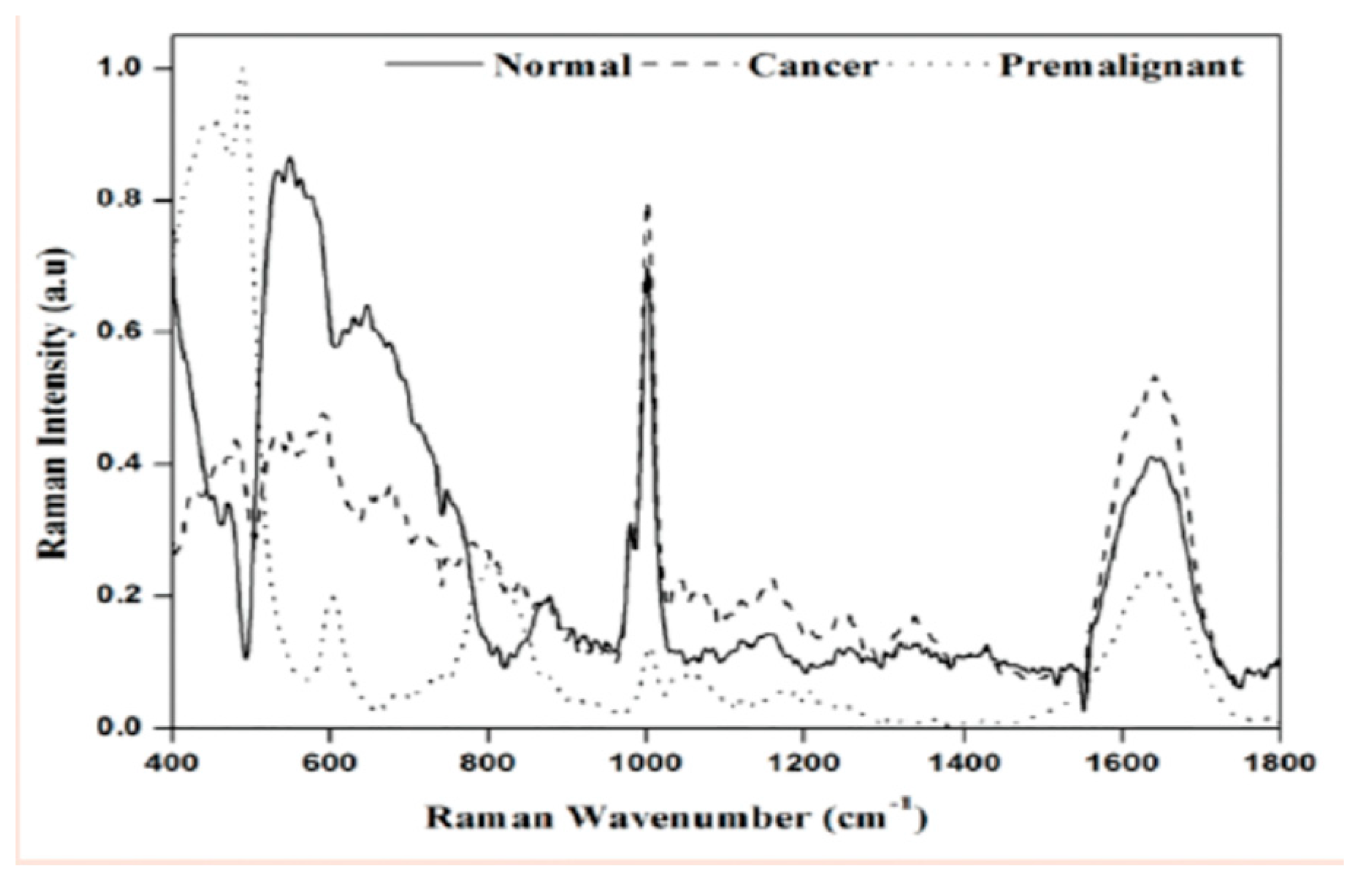 Molecules 25 04725 g002