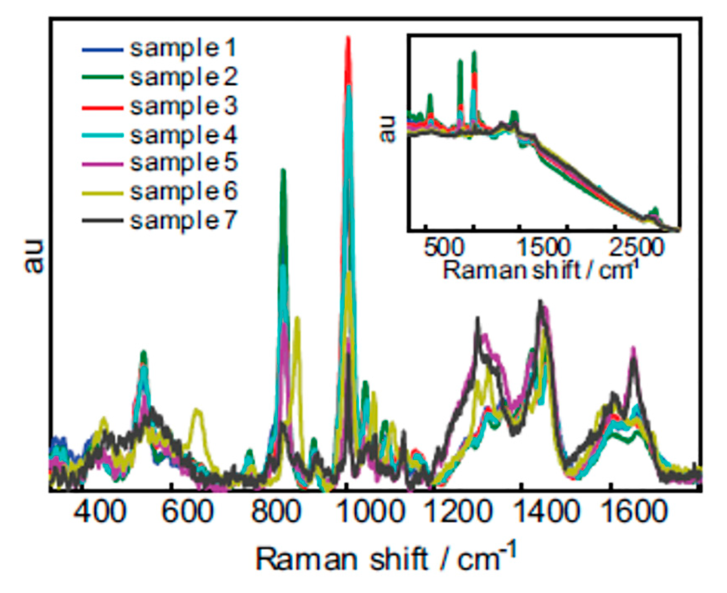 Molecules 25 04725 g003