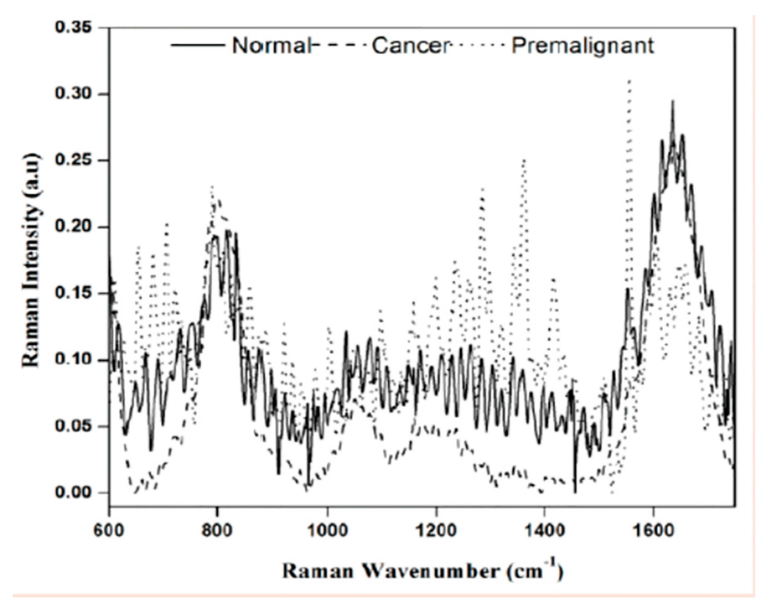 Molecules 25 04725 g004