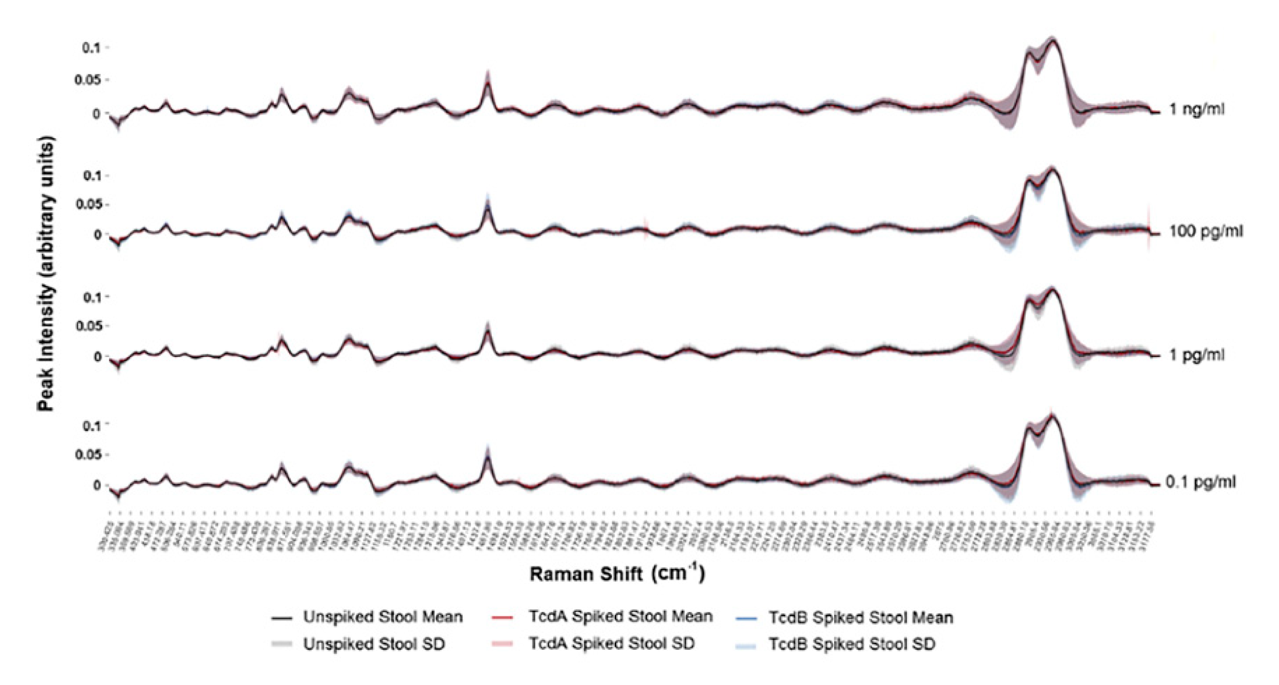 Molecules 25 04725 g007