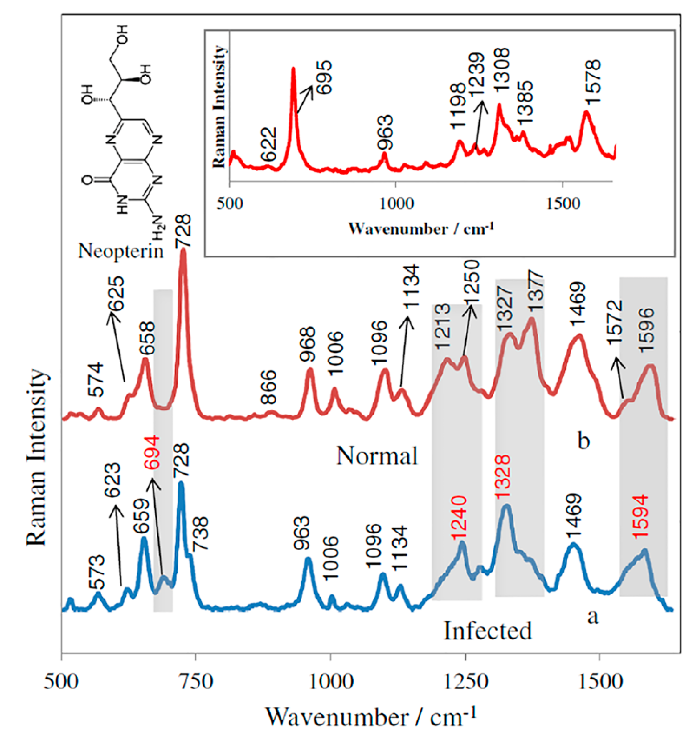 Molecules 25 04725 g008