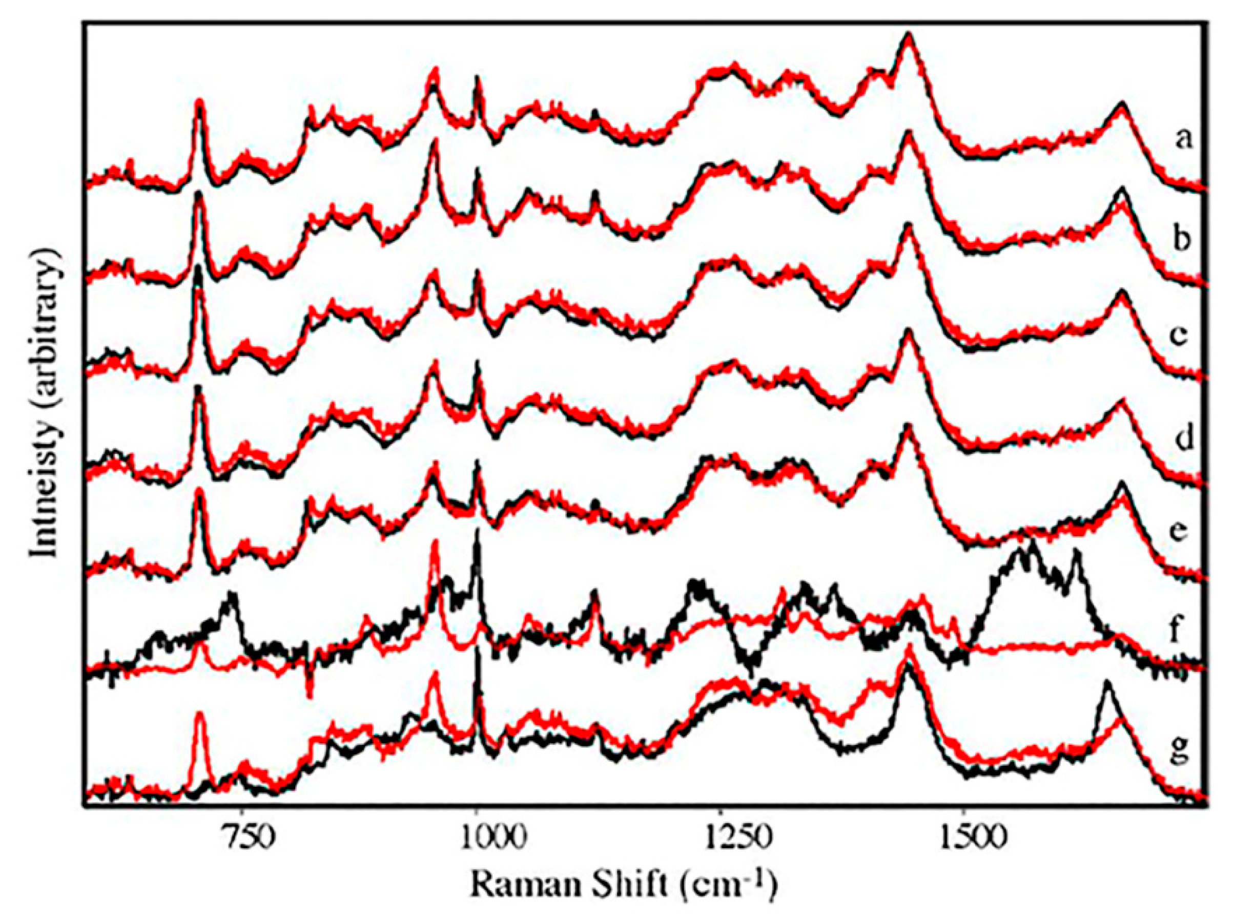 Molecules 25 04725 g009