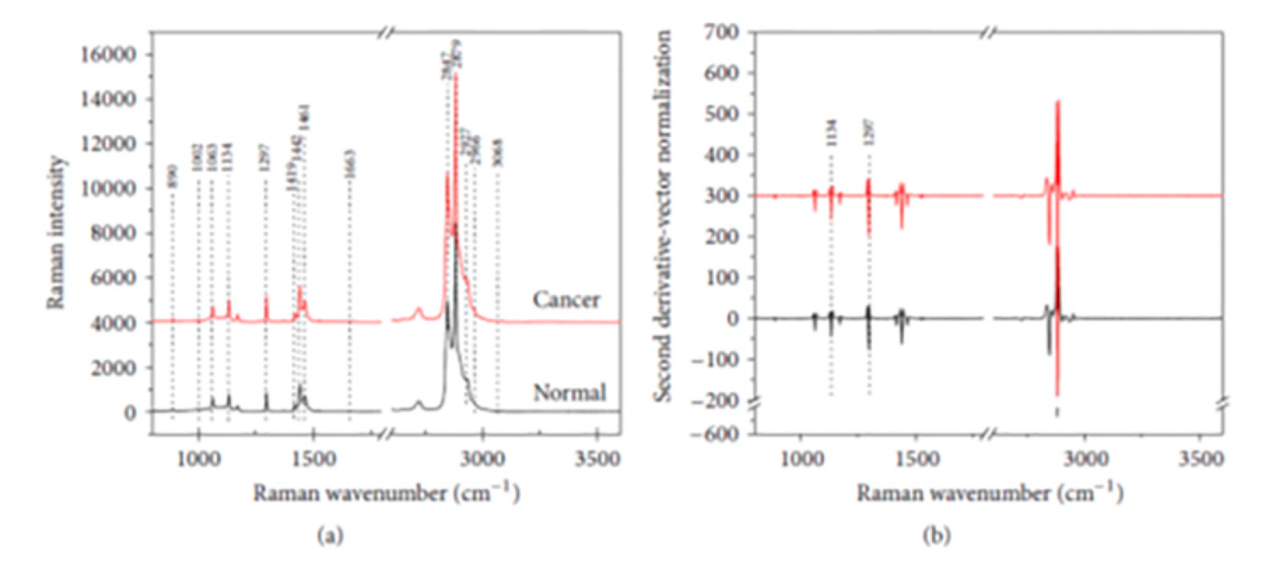 Molecules 25 04725 g011