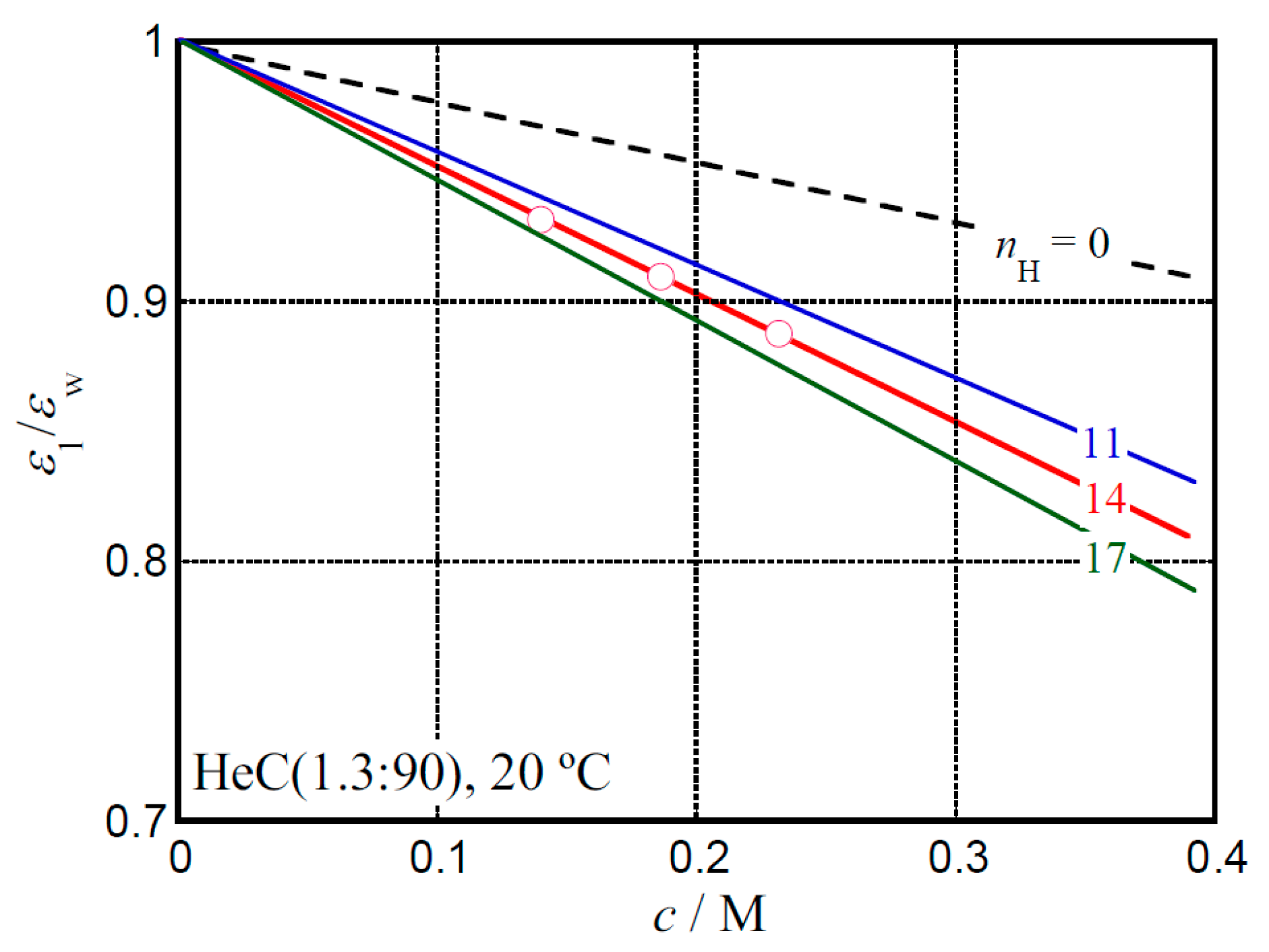 Molecules 25 04726 g005 Molecules 25 04726 g005