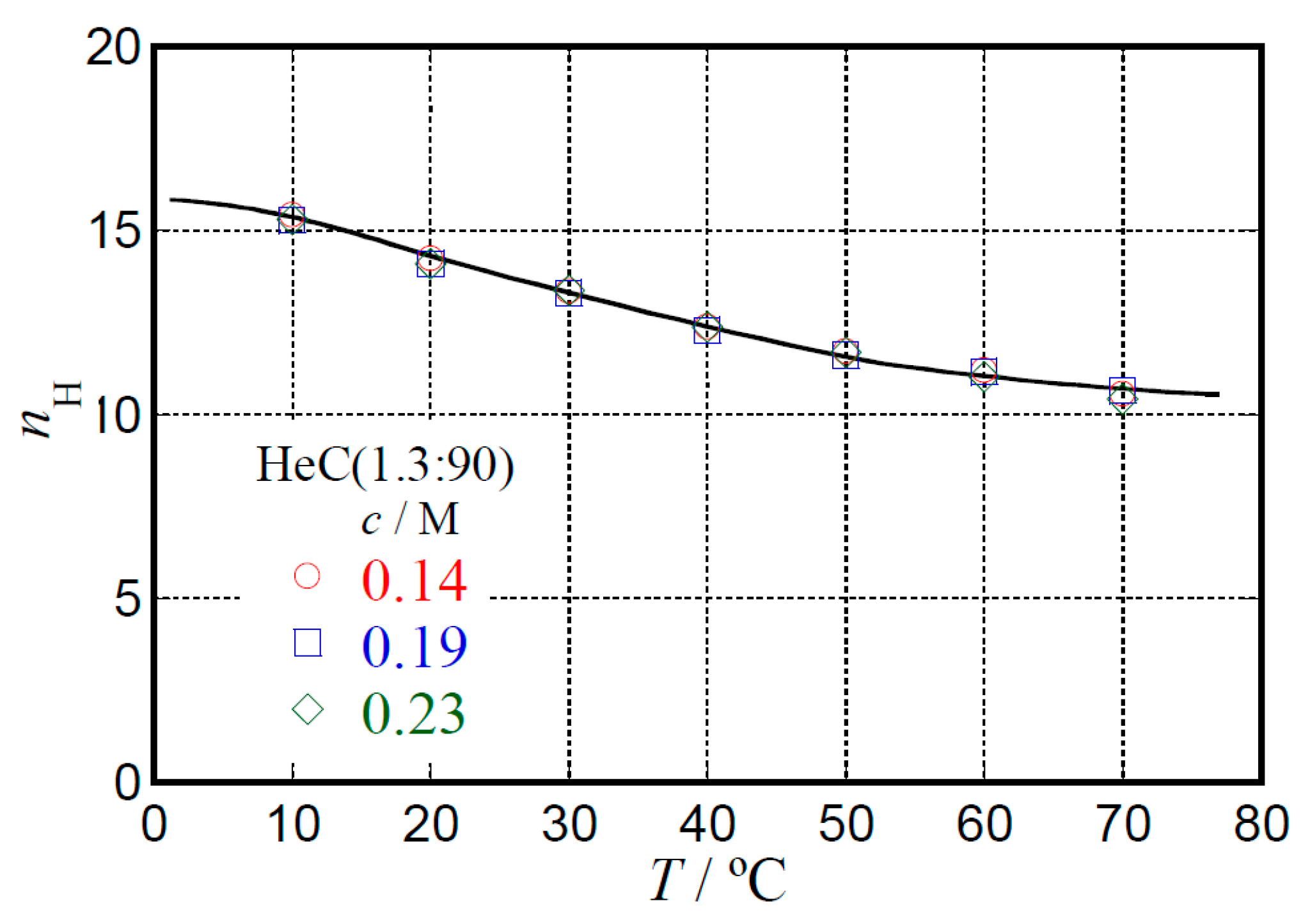 Molecules 25 04726 g006 Molecules 25 04726 g006