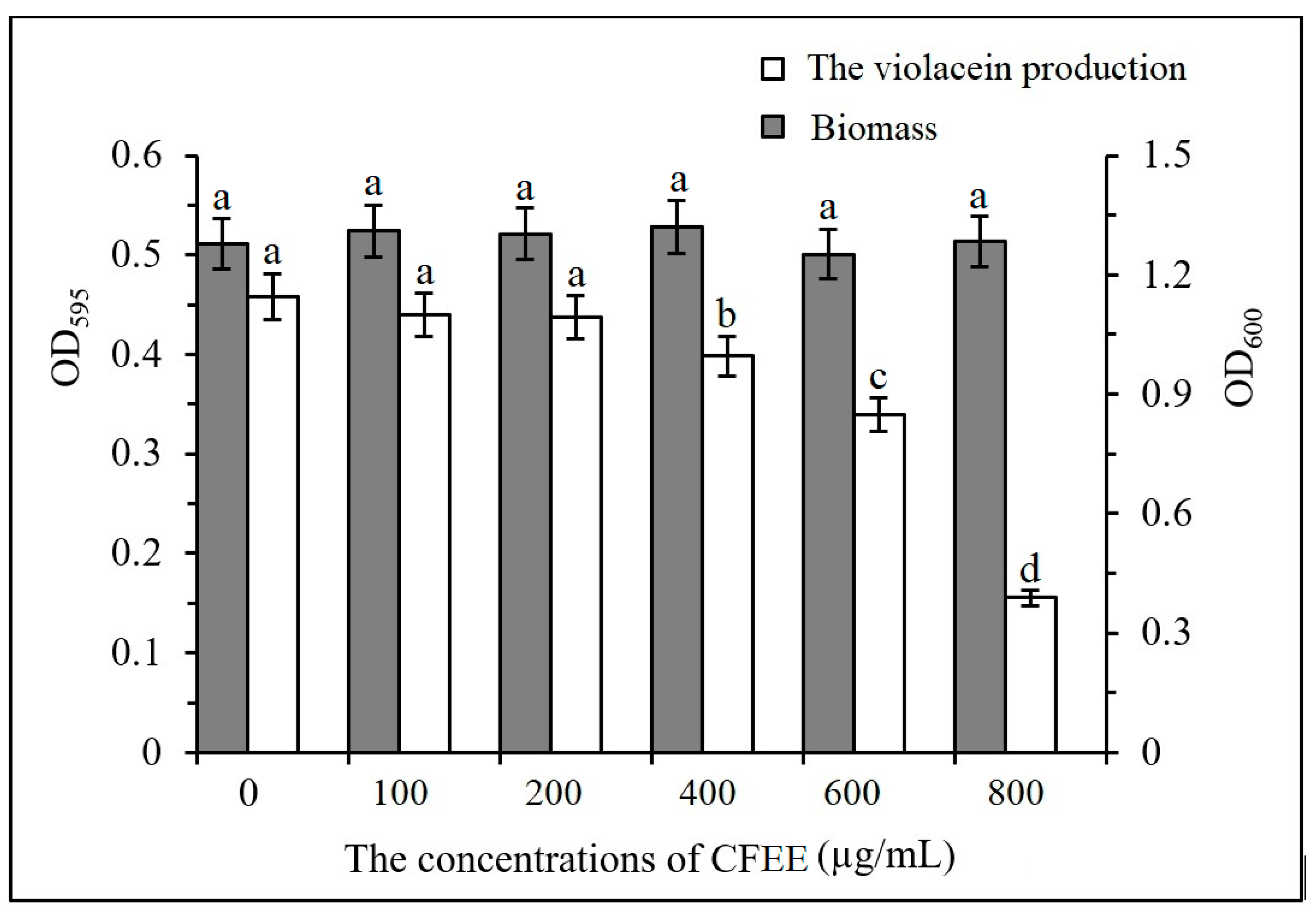 Molecules 25 04727 g002 Molecules 25 04727 g002