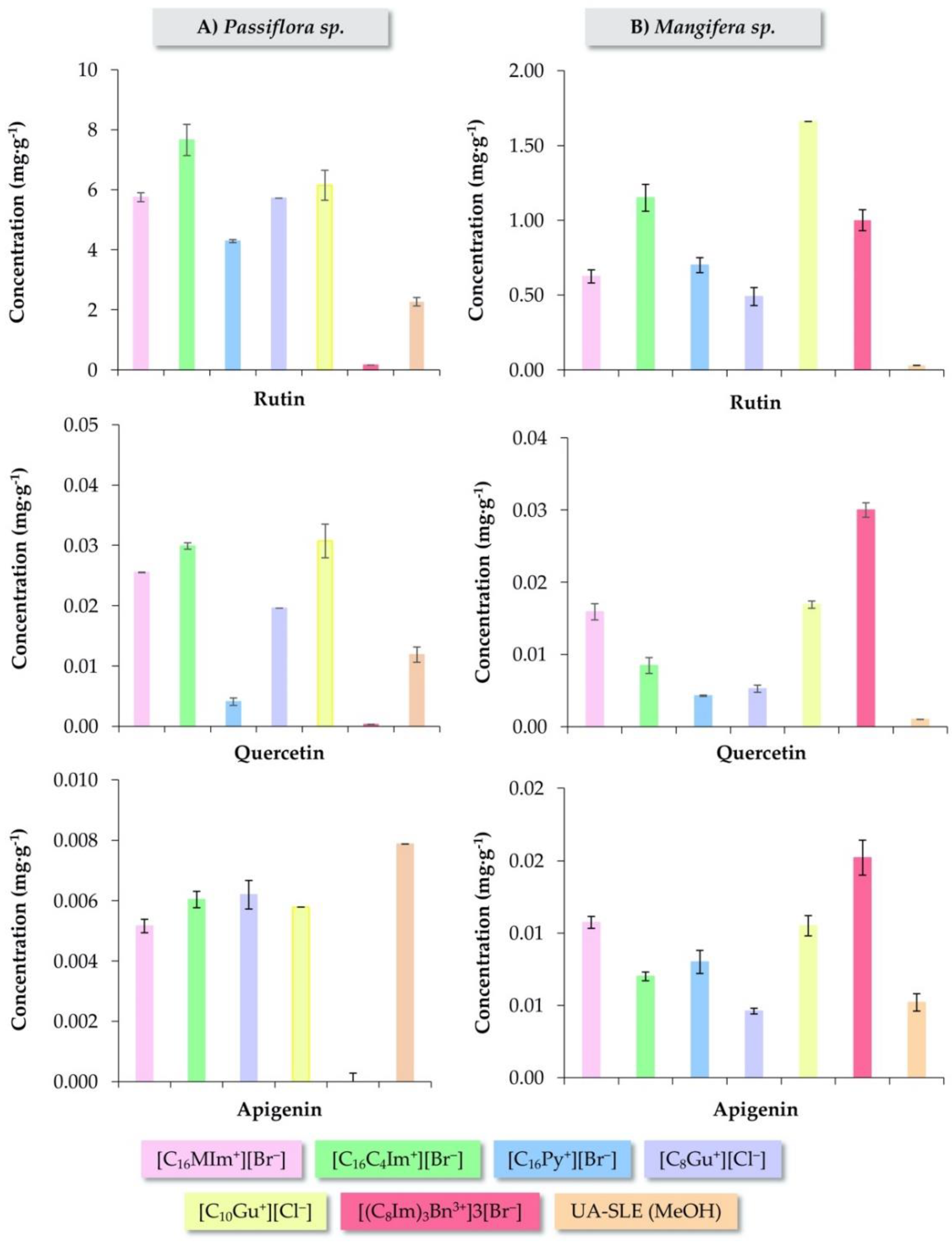 Molecules 25 04734 g002