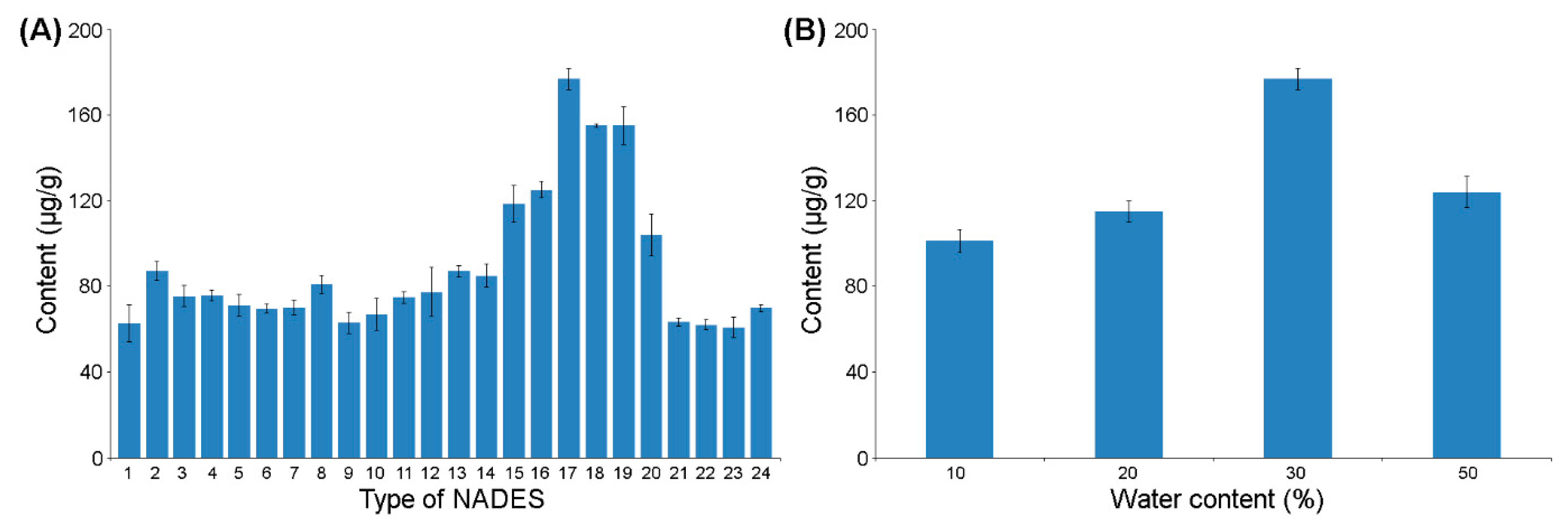 Molecules 25 04736 g002 Molecules 25 04736 g002