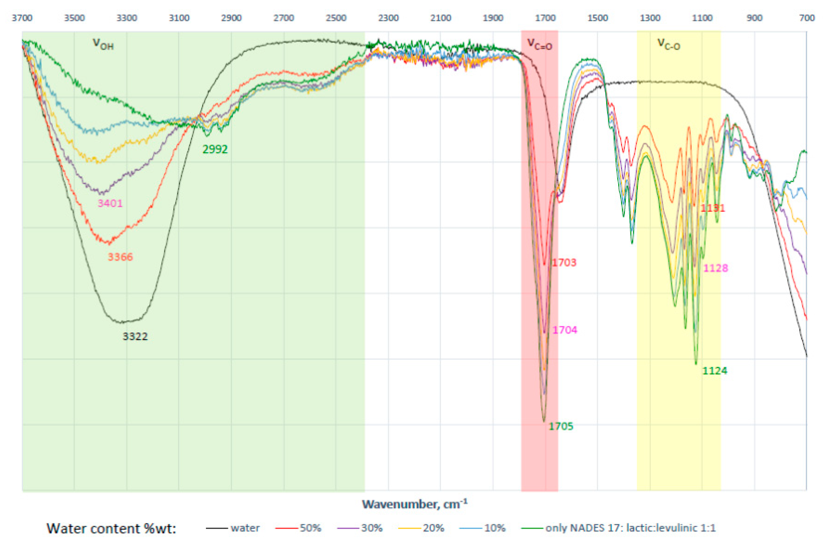 Molecules 25 04736 g003 Molecules 25 04736 g003