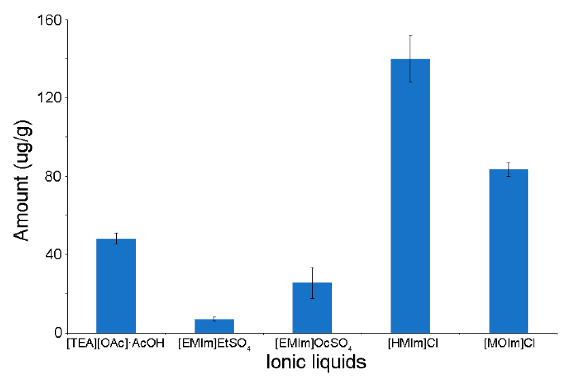 Molecules 25 04736 g004 Molecules 25 04736 g004