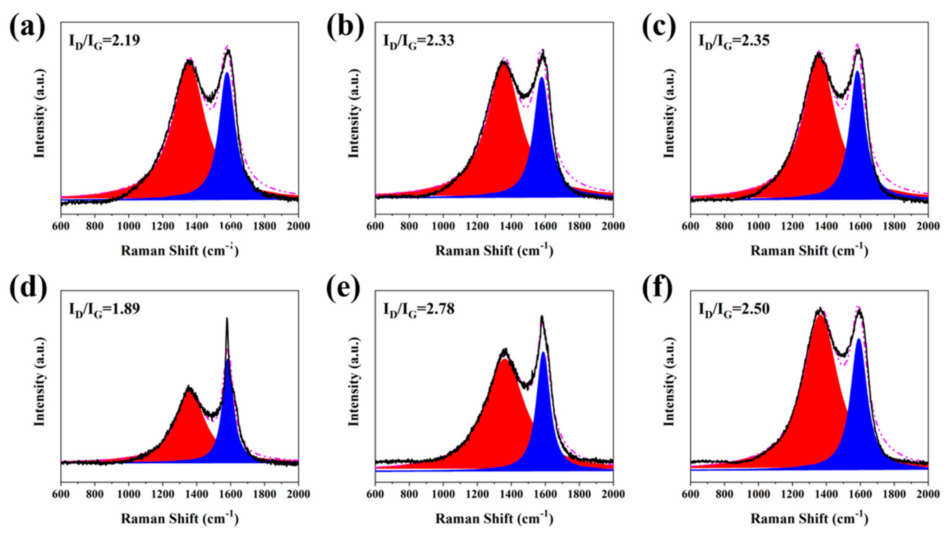 Molecules 25 04741 g006 Molecules 25 04741 g006