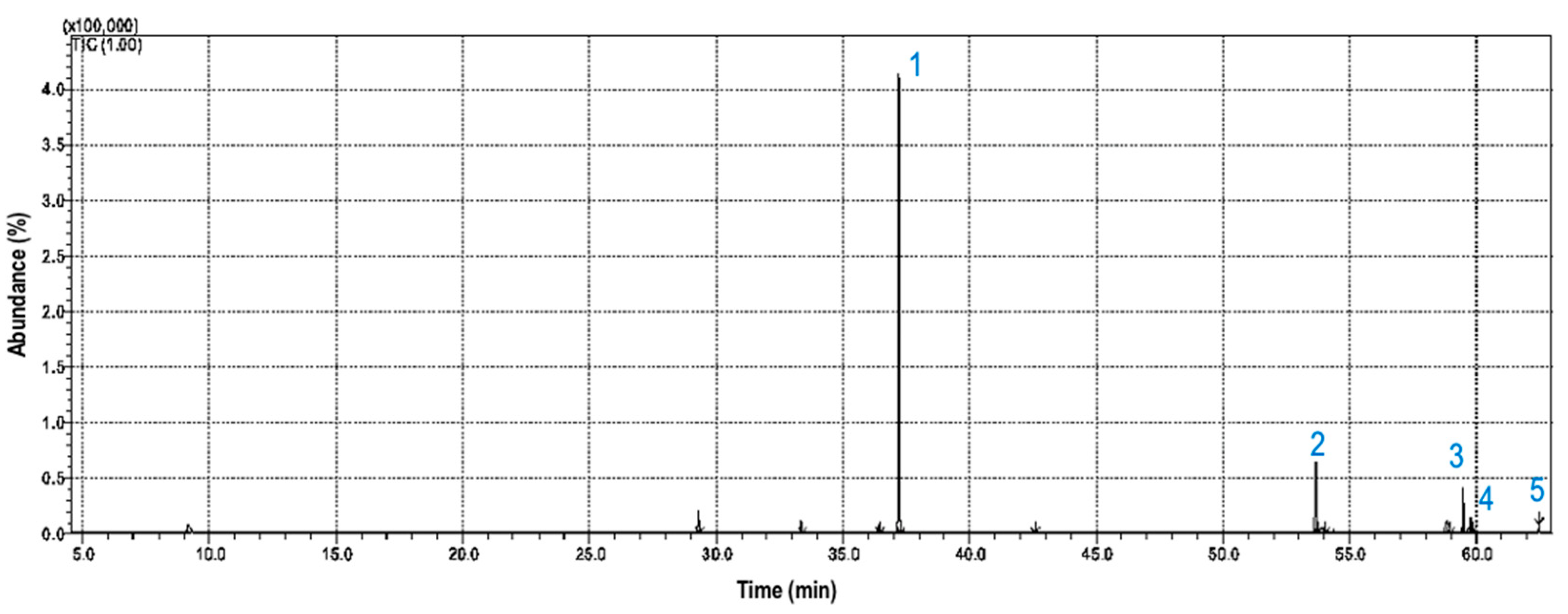 Molecules 25 04744 g002