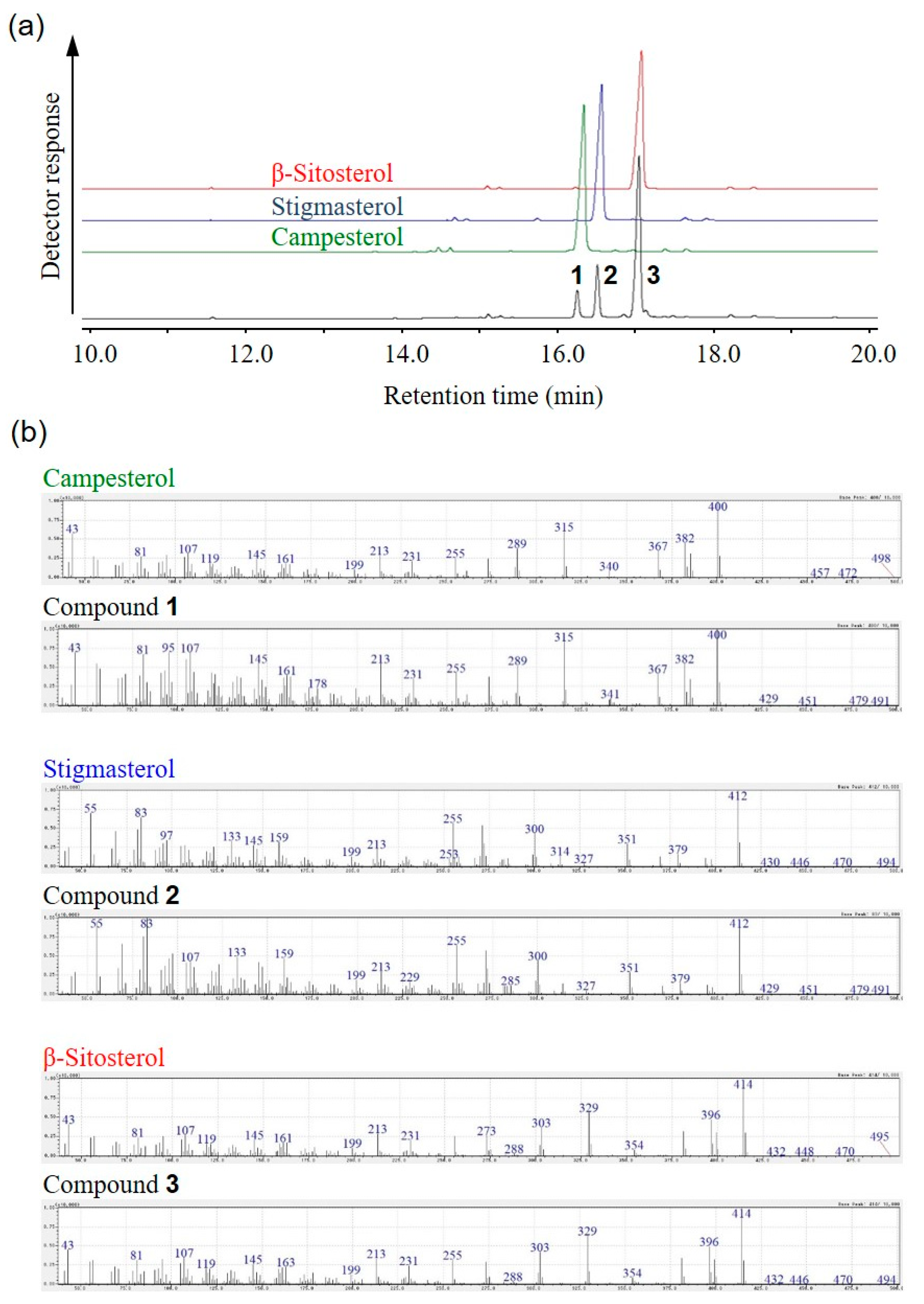 Molecules 25 04748 g002