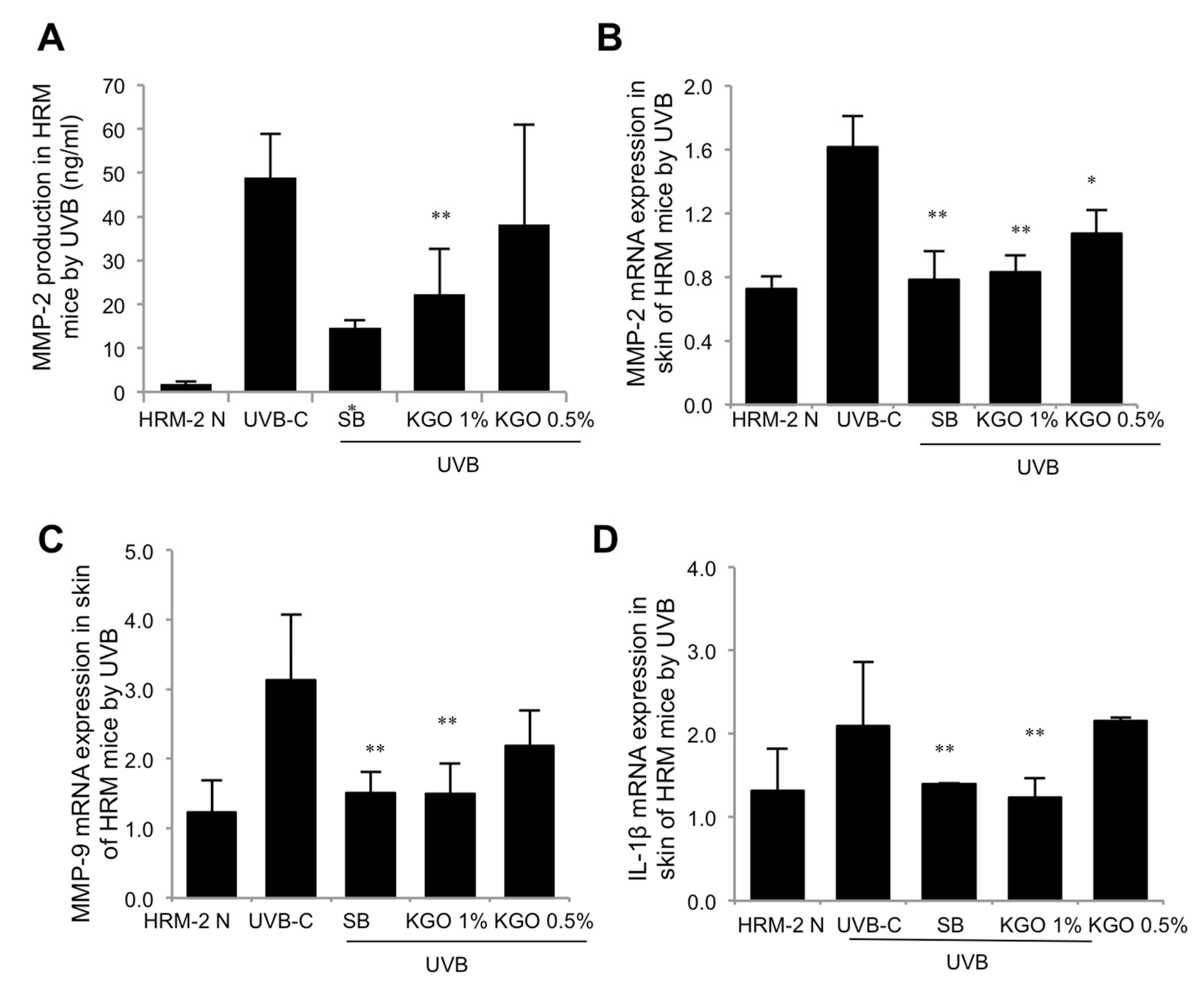 Molecules 25 04755 g004 Molecules 25 04755 g004