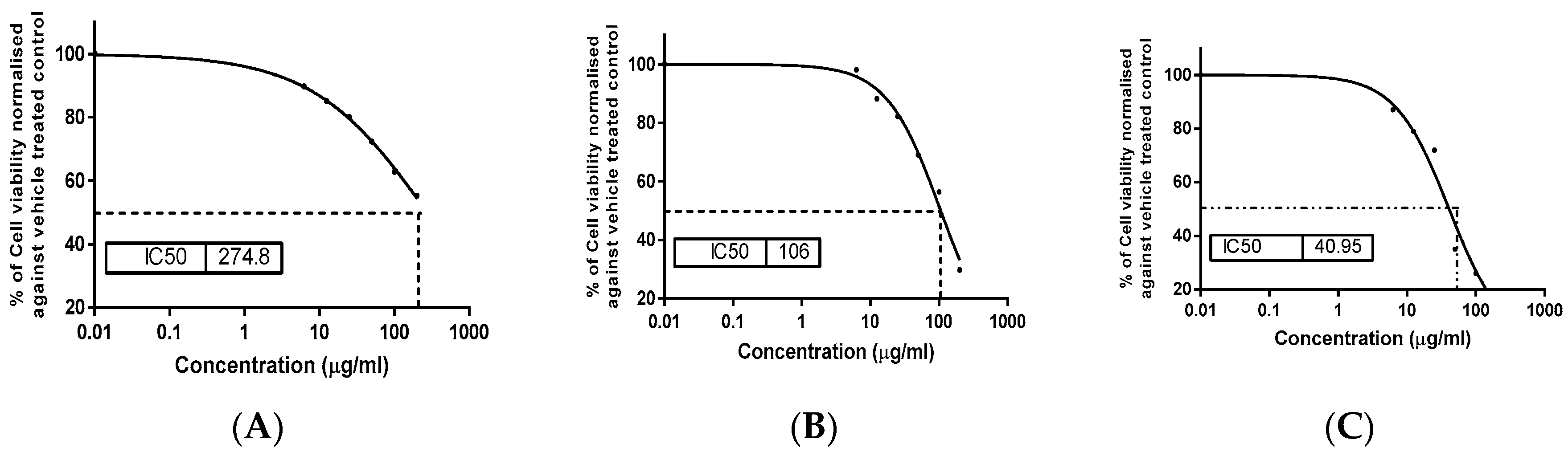 Molecules 25 04756 g003