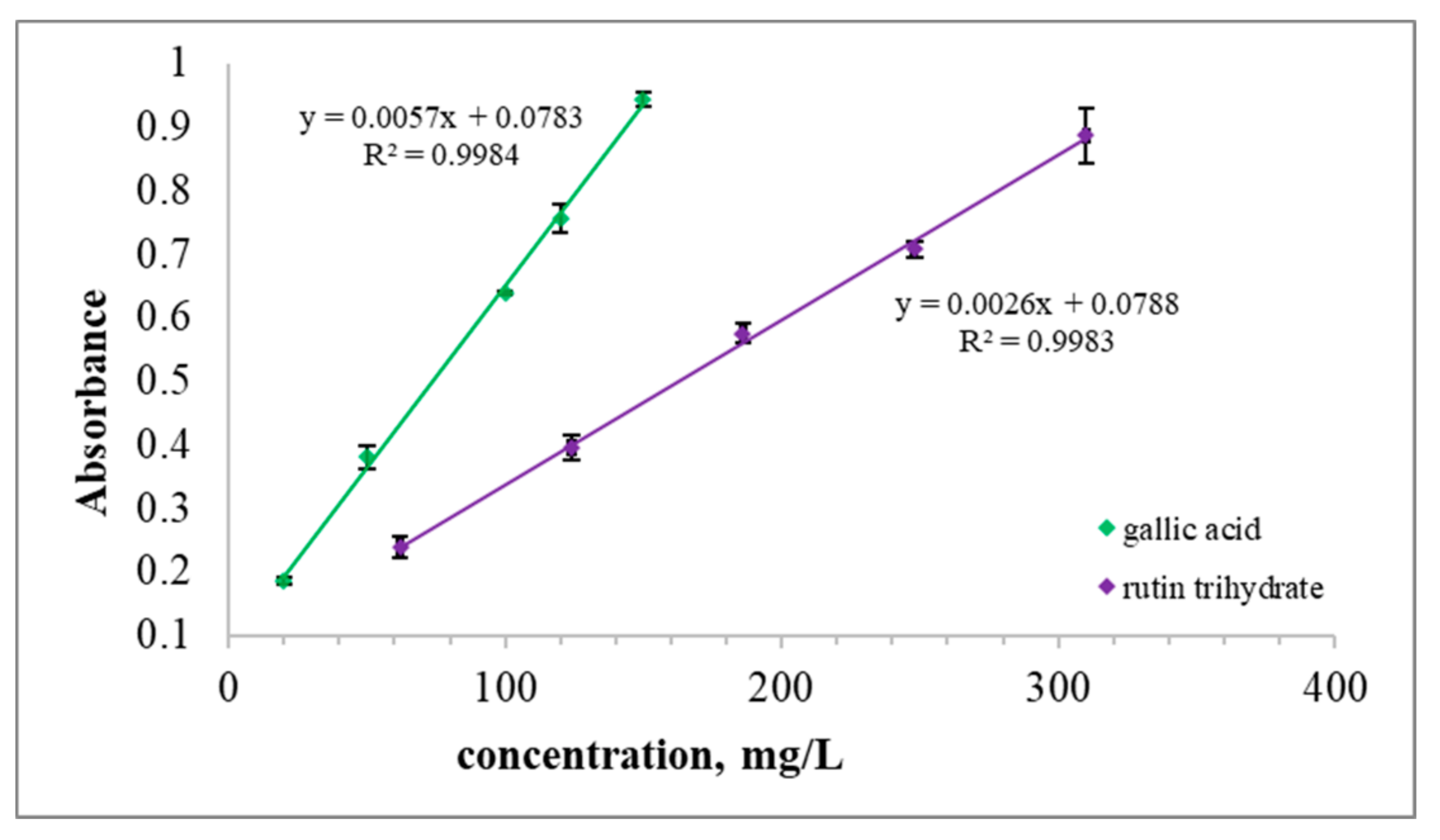 Molecules 25 04763 g001