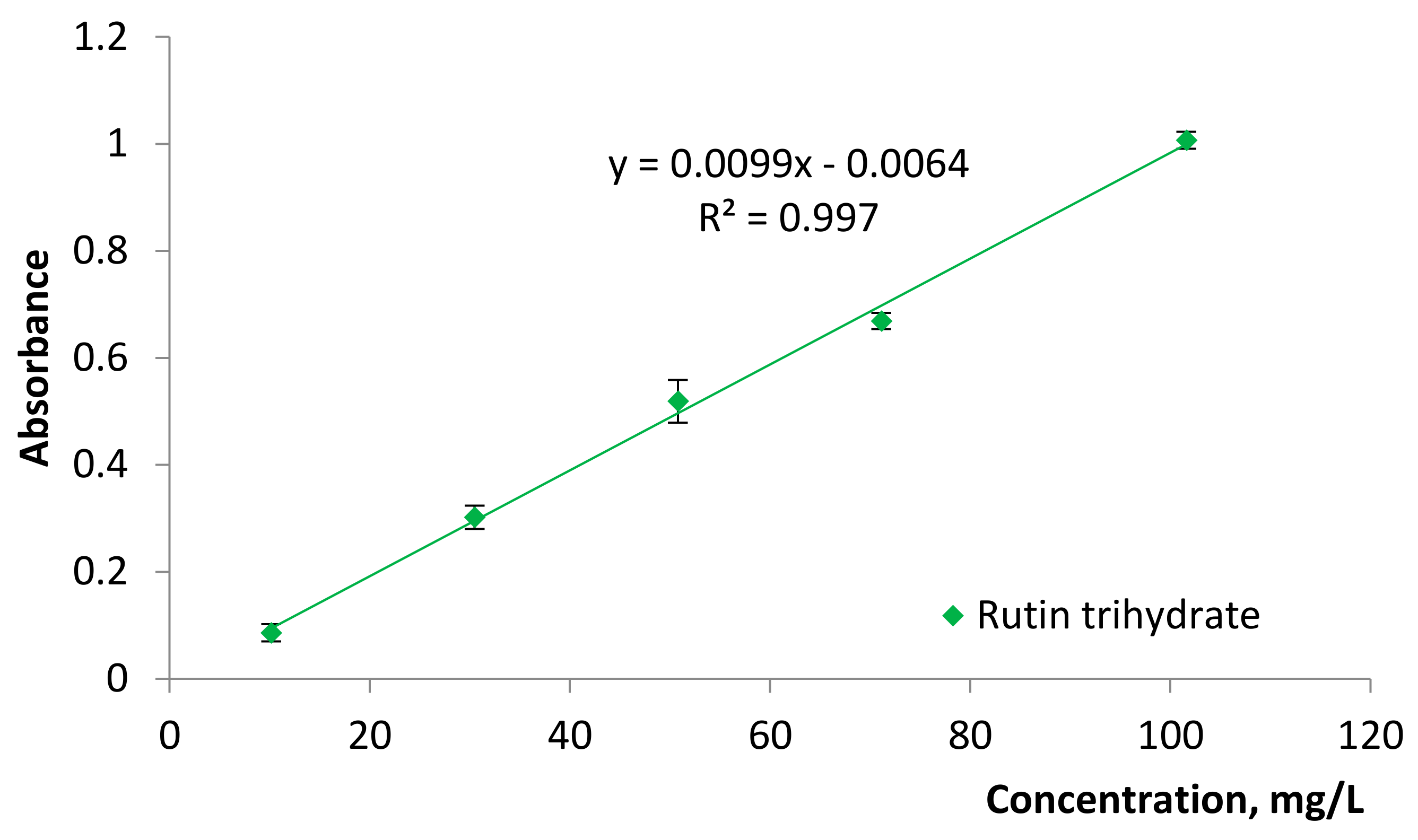 Molecules 25 04763 g002