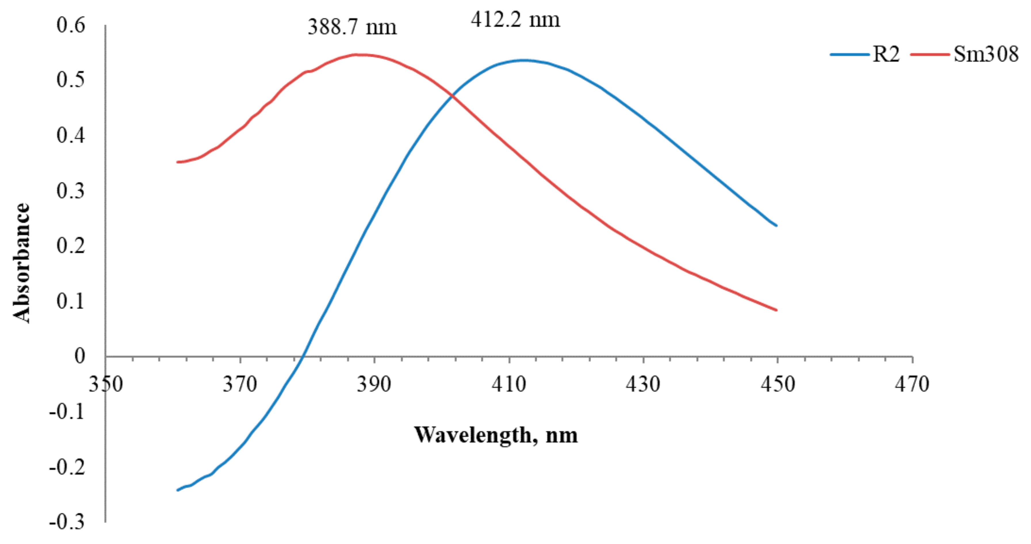 Molecules 25 04763 g003