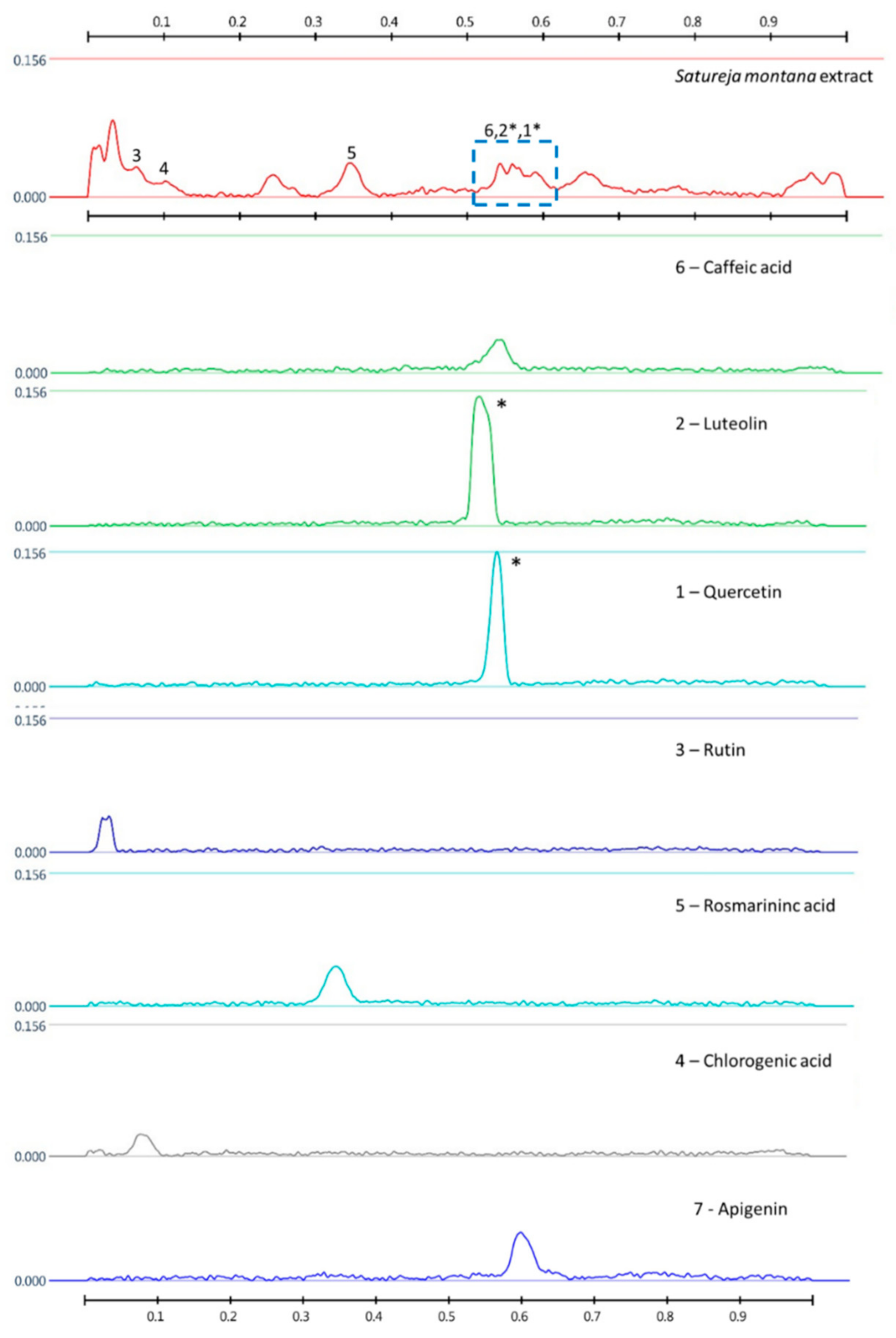 Molecules 25 04763 g006