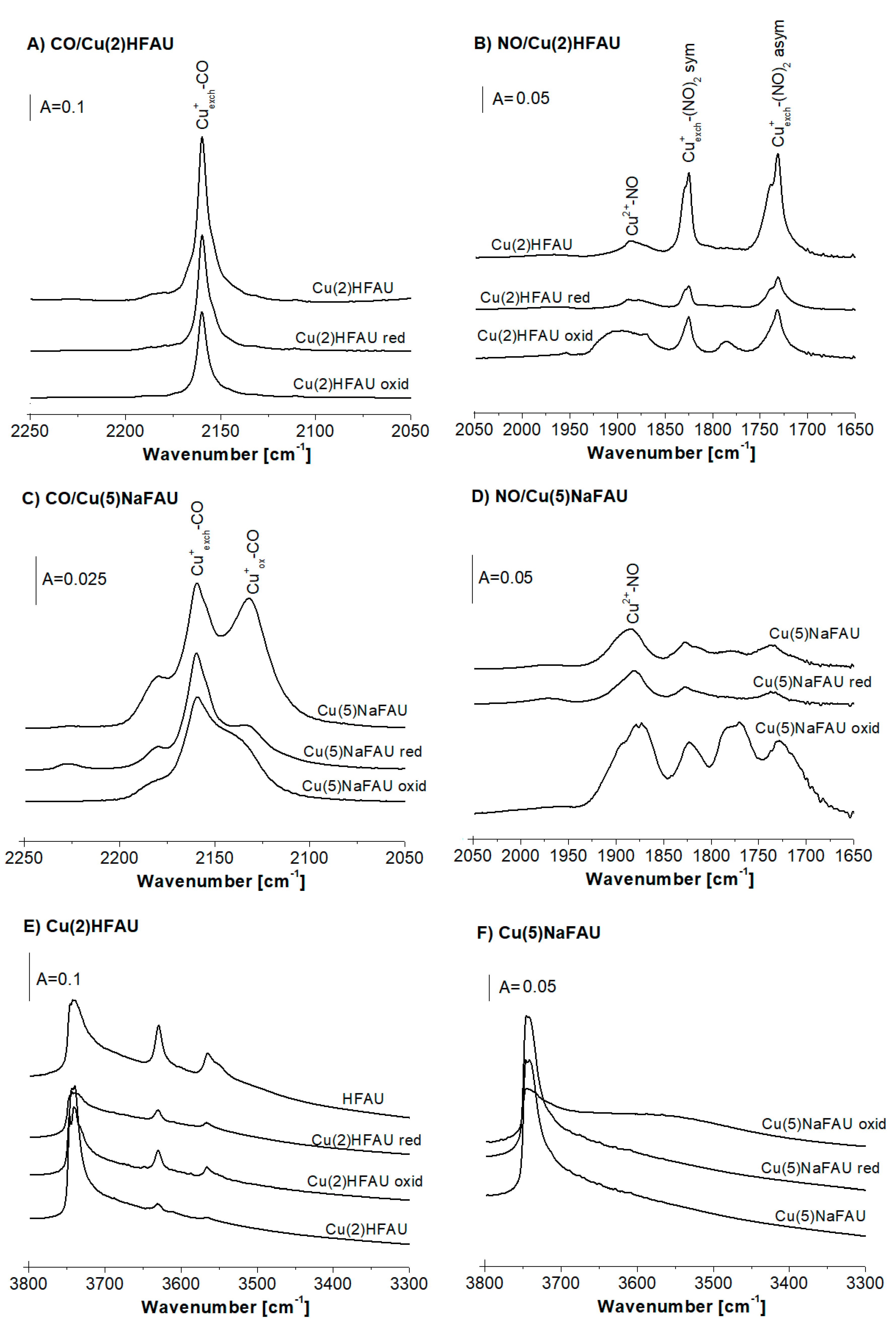 Molecules 25 04765 g004