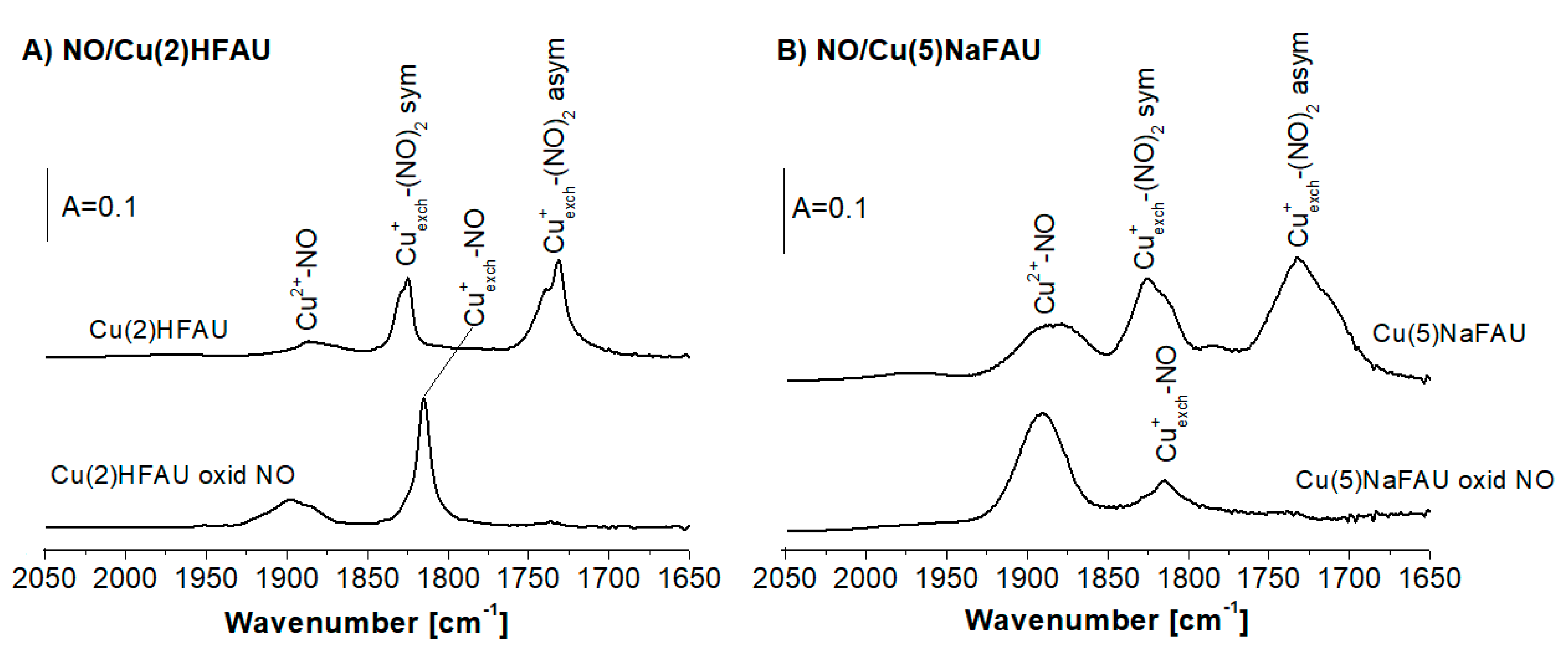 Molecules 25 04765 g006