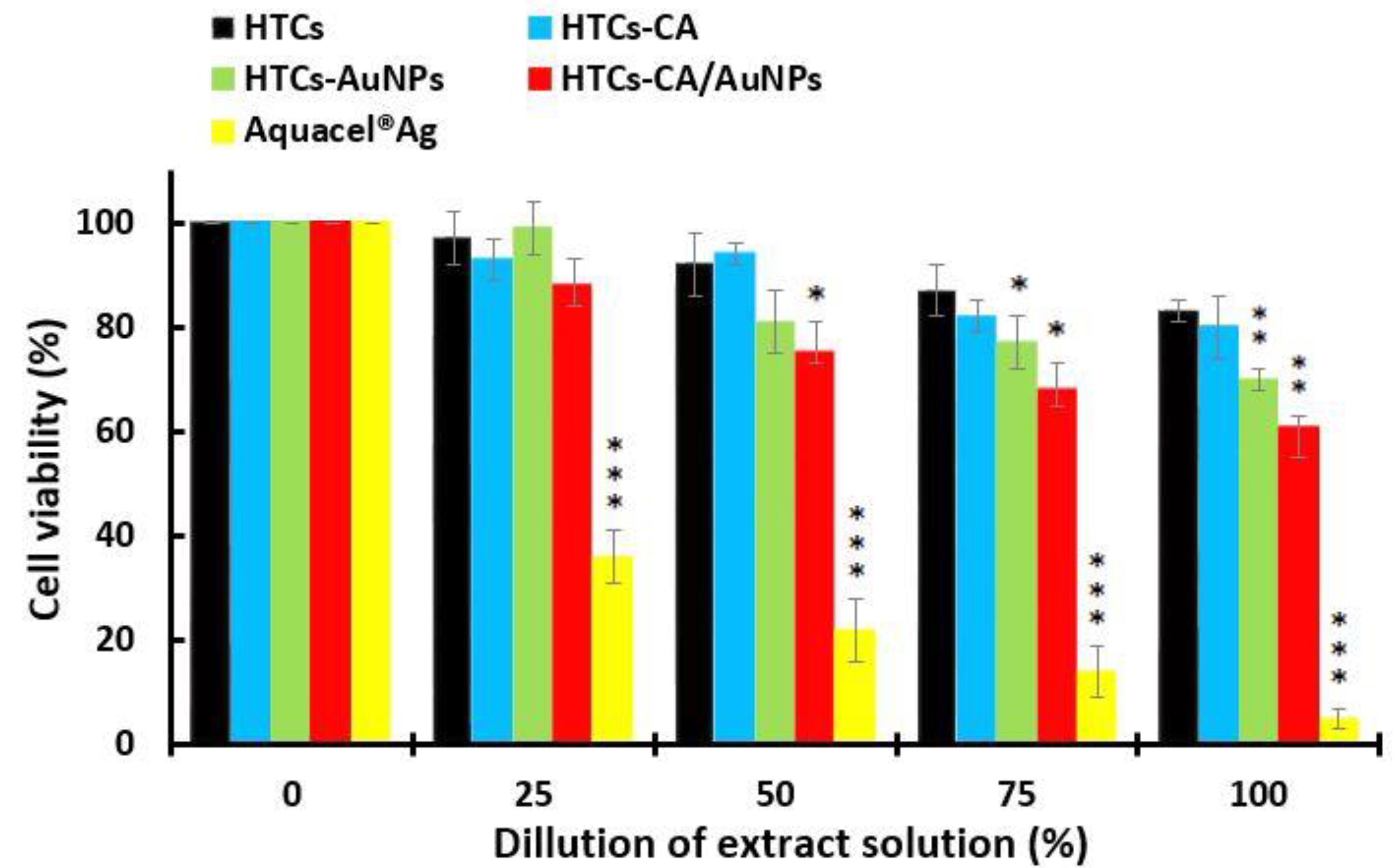 Molecules 25 04770 g003