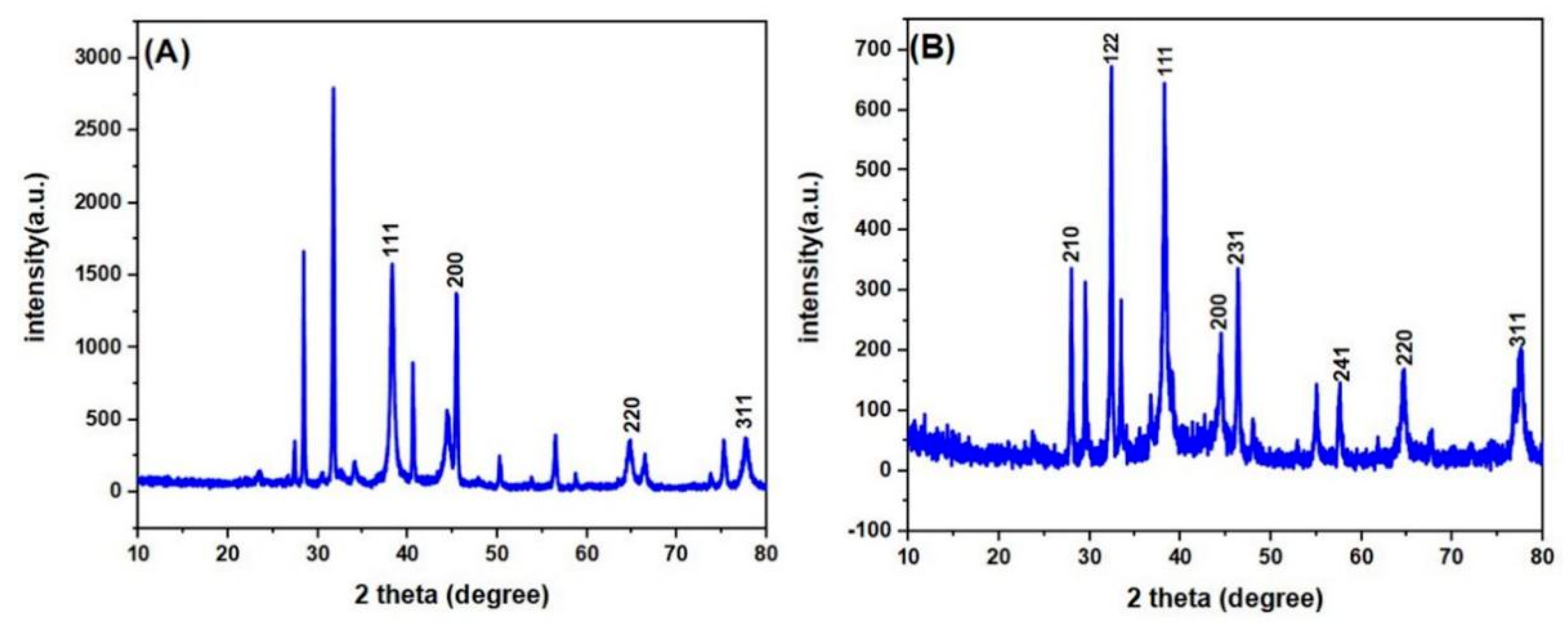 Molecules 25 04773 g002 Molecules 25 04773 g002