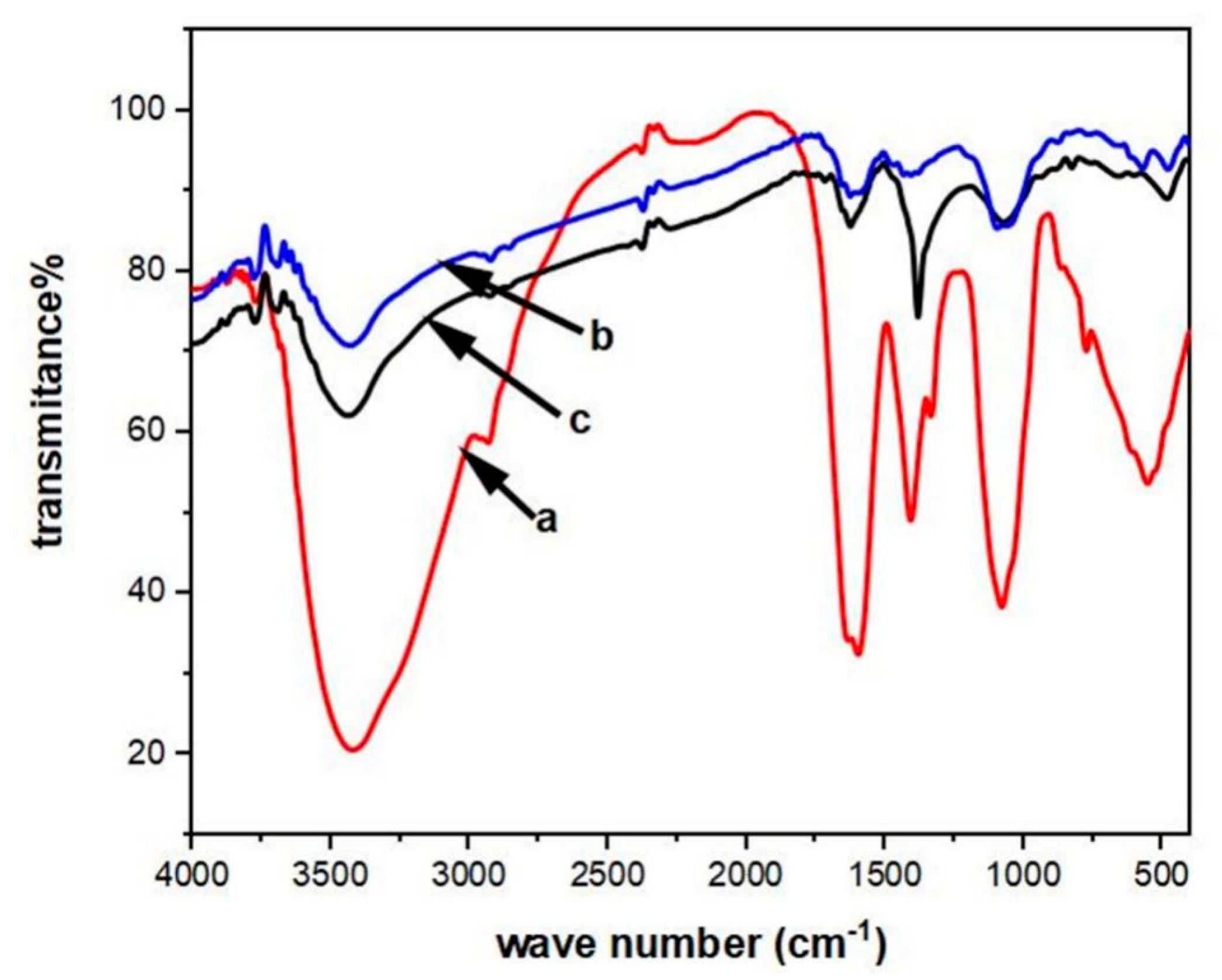 Molecules 25 04773 g004 Molecules 25 04773 g004