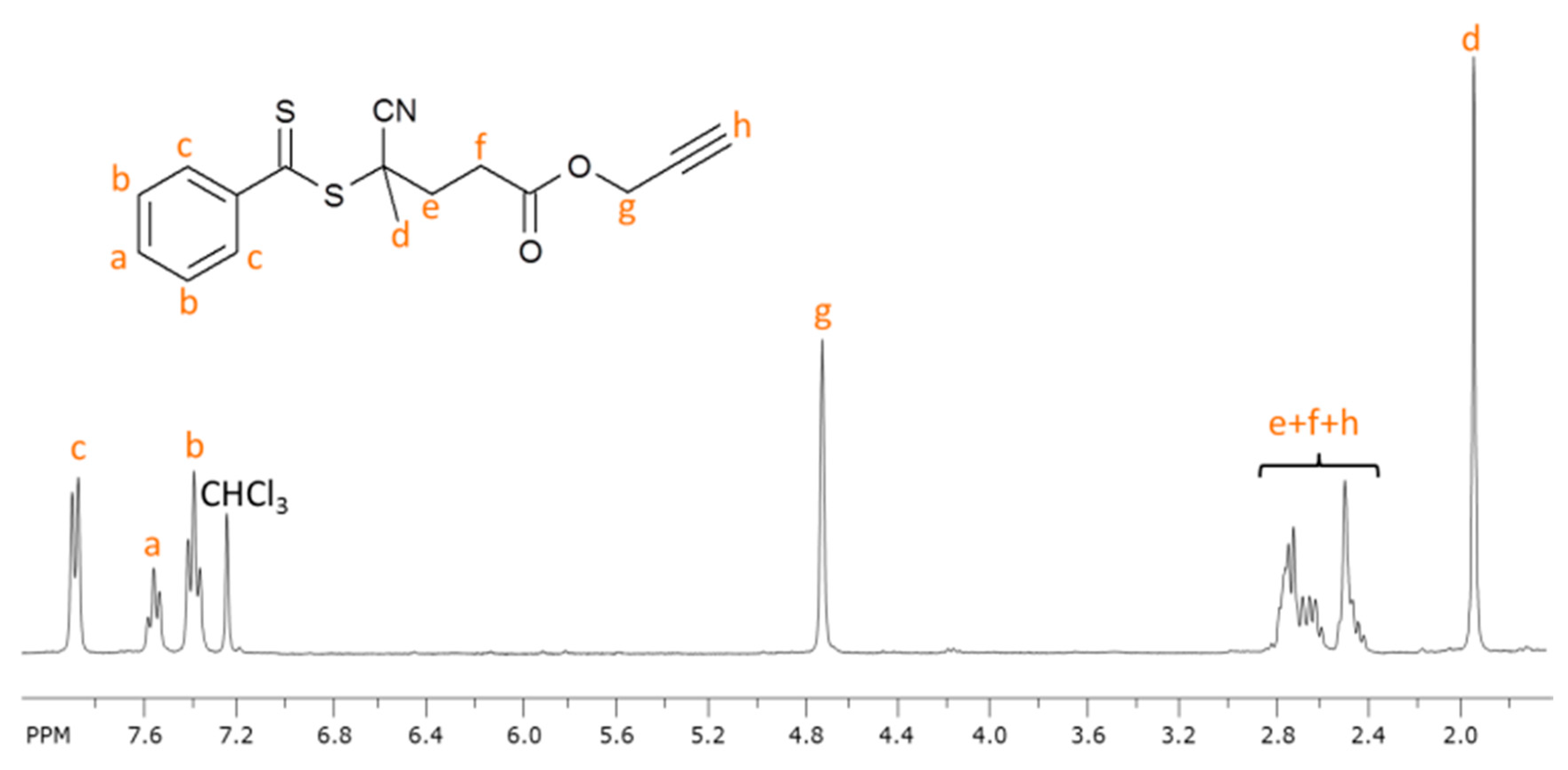 Molecules 25 04774 g001 Molecules 25 04774 g001