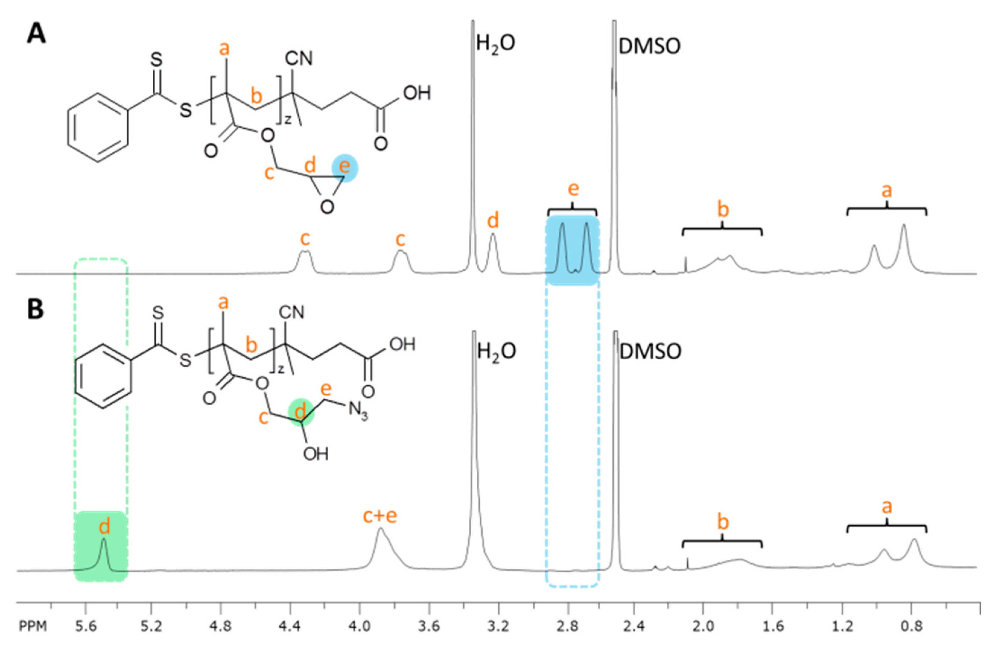 Molecules 25 04774 g003 Molecules 25 04774 g003
