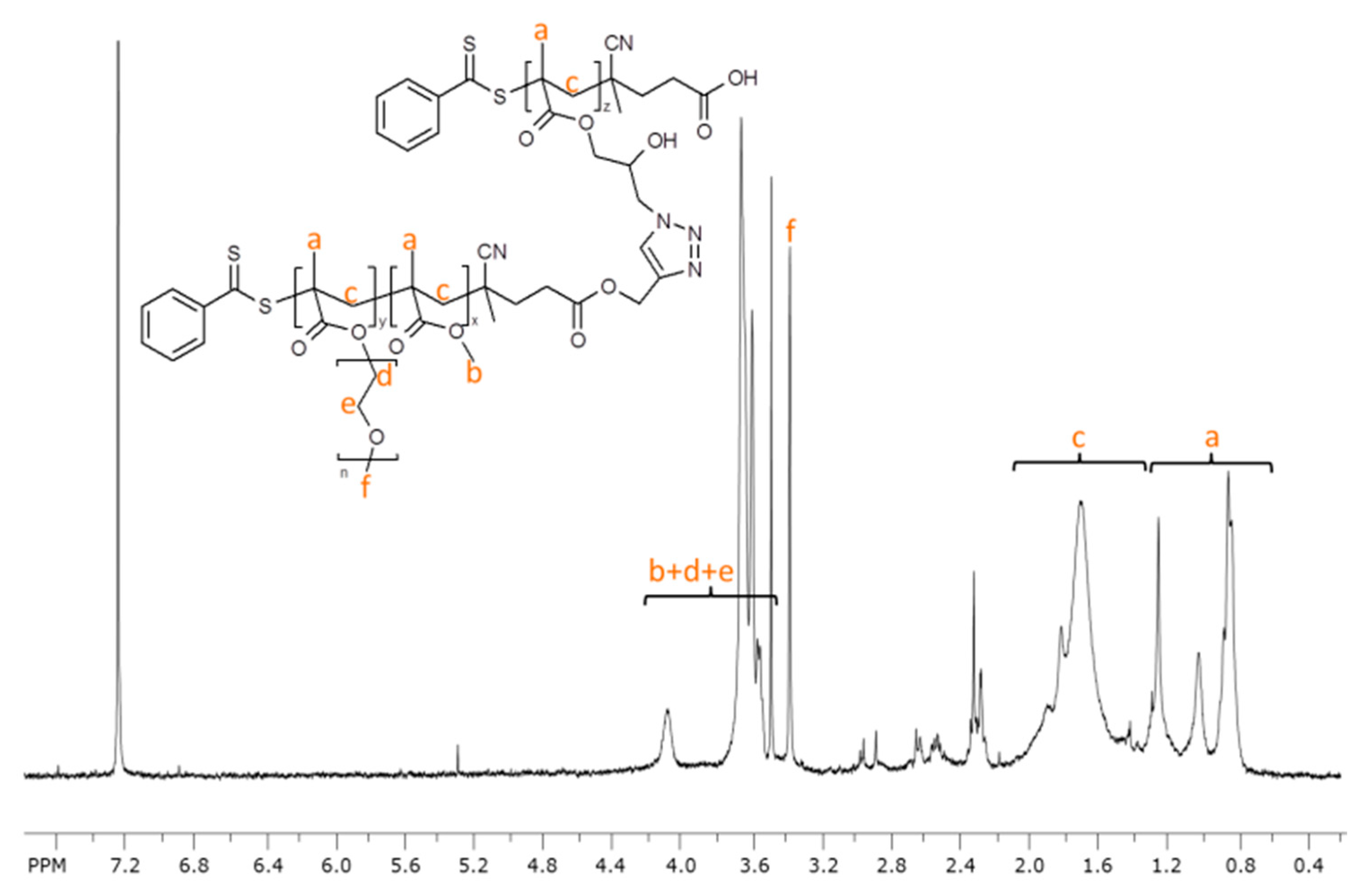 Molecules 25 04774 g005 Molecules 25 04774 g005