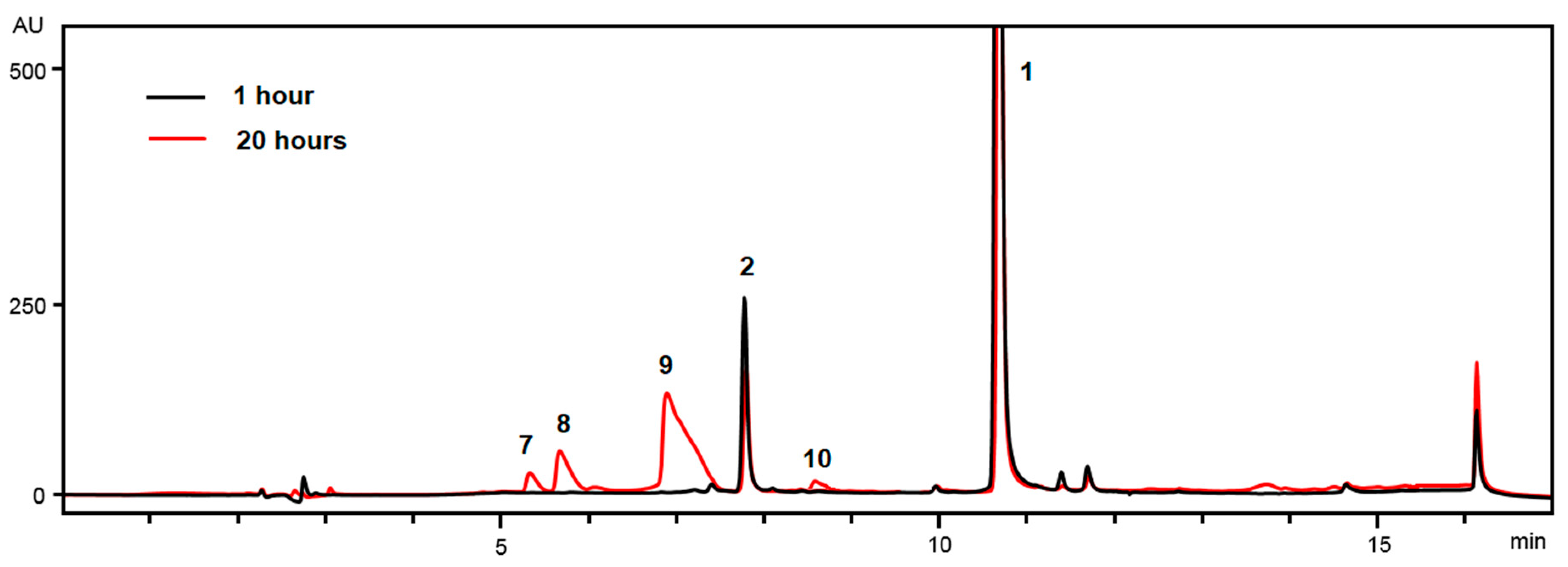 Molecules 25 04778 g002 Molecules 25 04778 g002