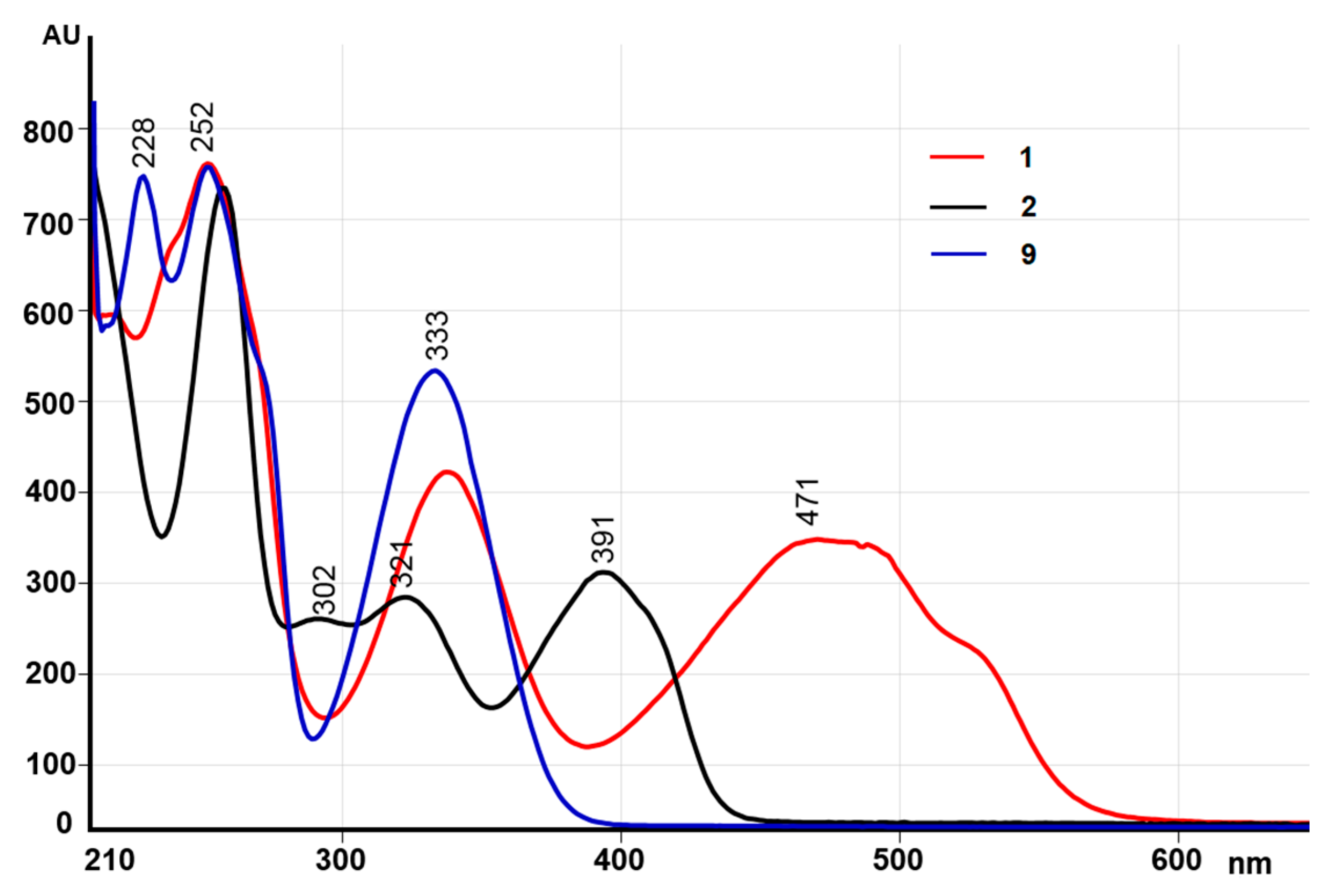 Molecules 25 04778 g005 Molecules 25 04778 g005