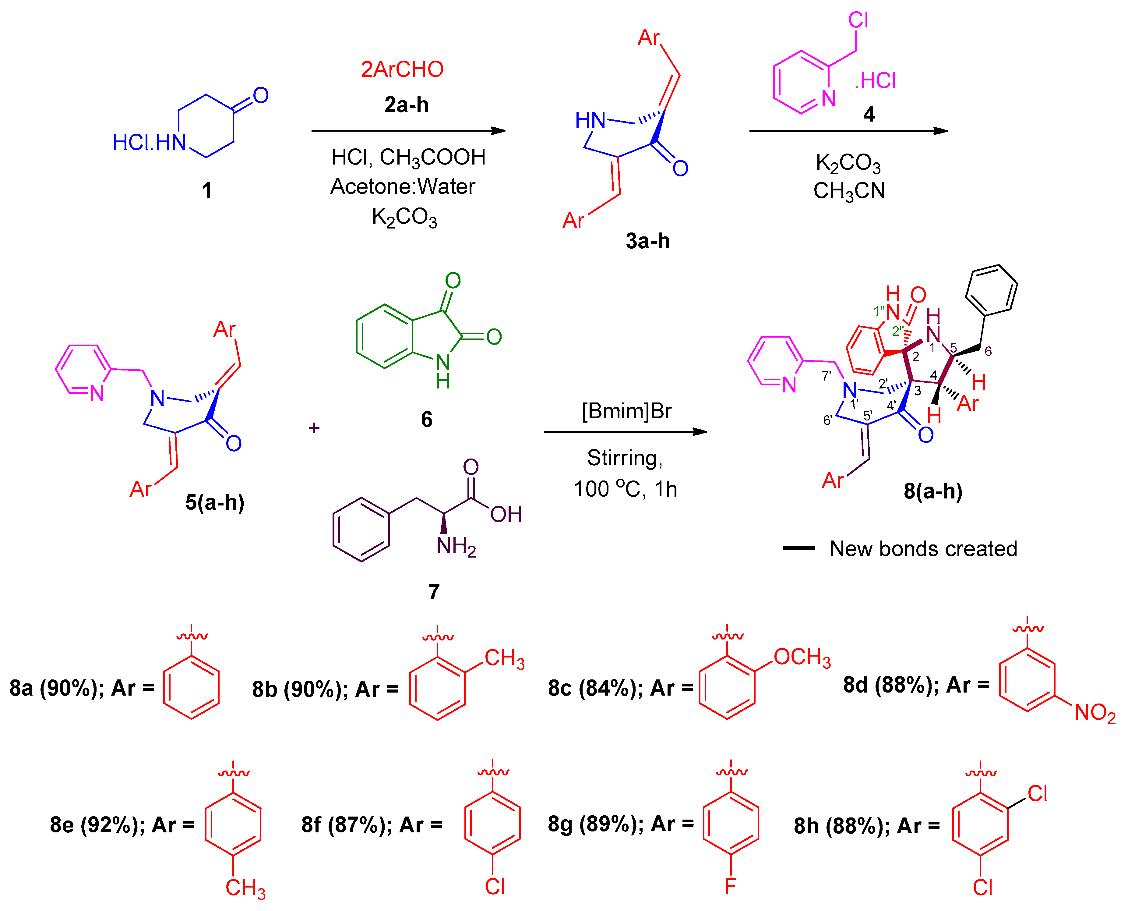 Molecules 25 04779 sch001 Molecules 25 04779 sch001
