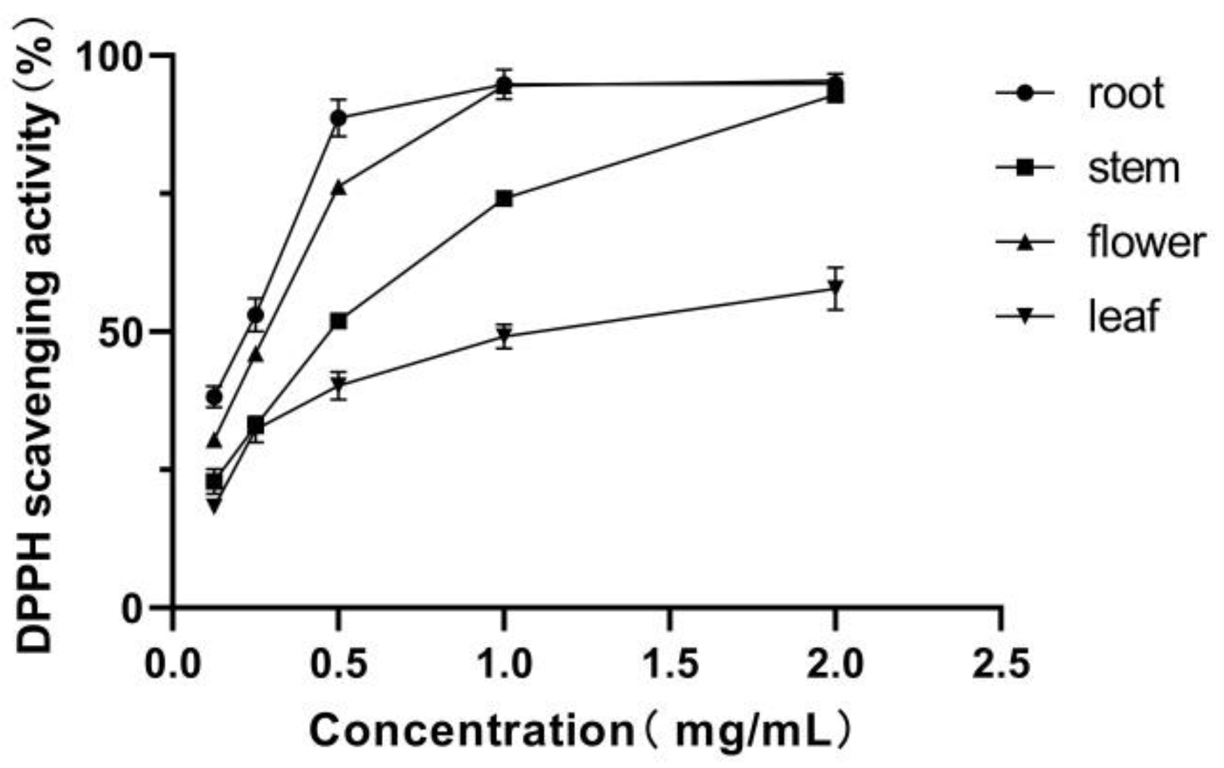 Molecules 25 04789 g003 Molecules 25 04789 g003