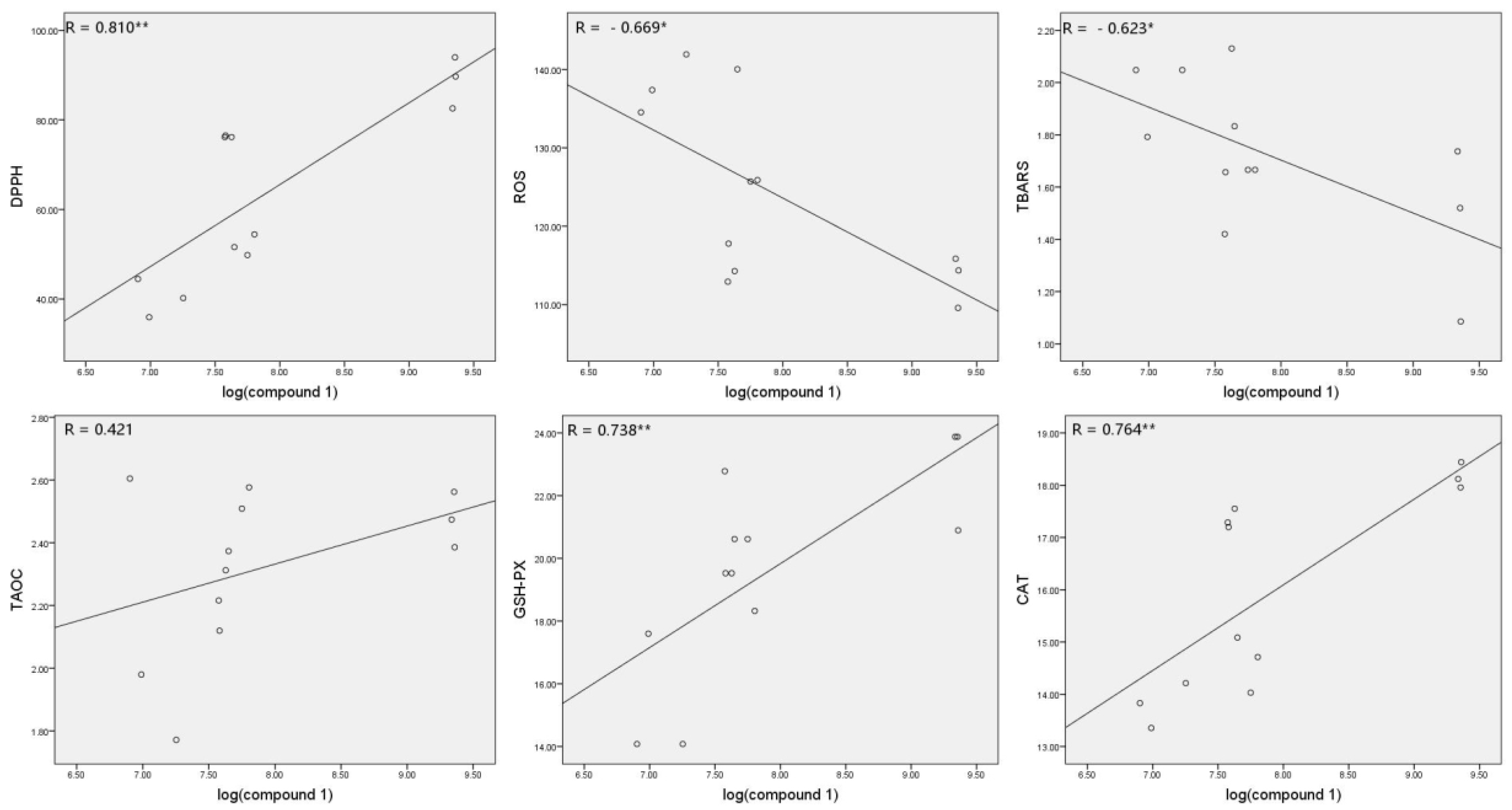 Molecules 25 04789 g006 Molecules 25 04789 g006