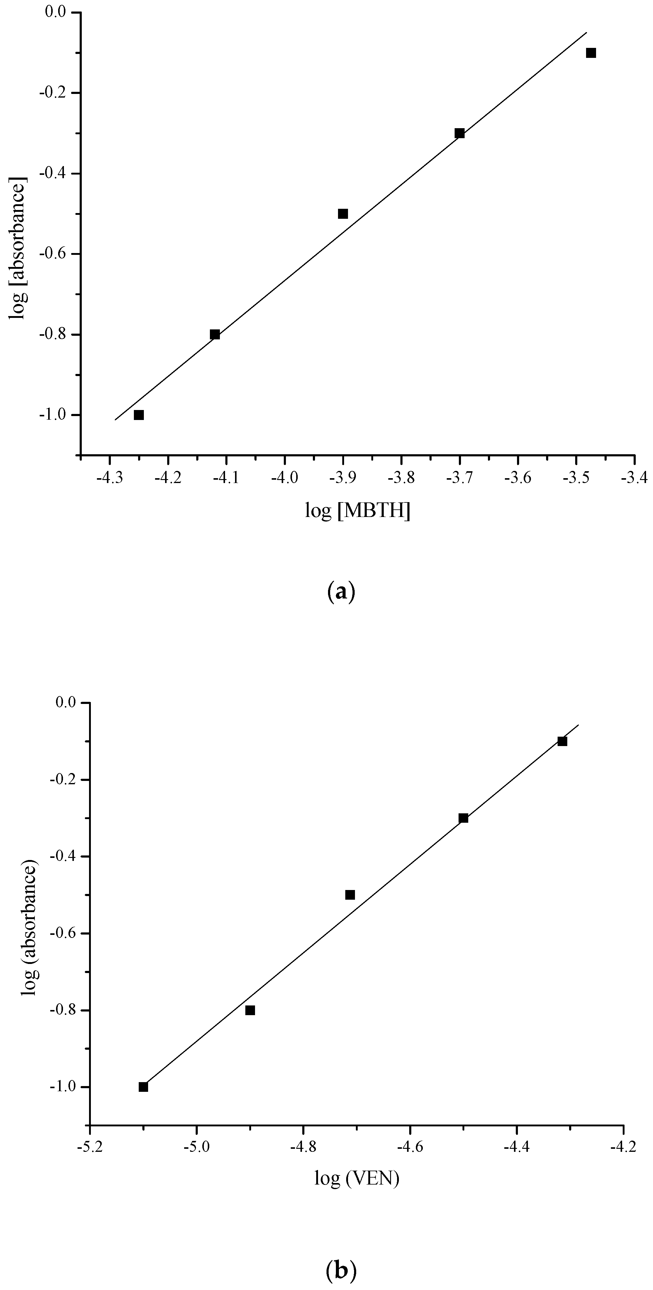 Molecules 25 04793 g005