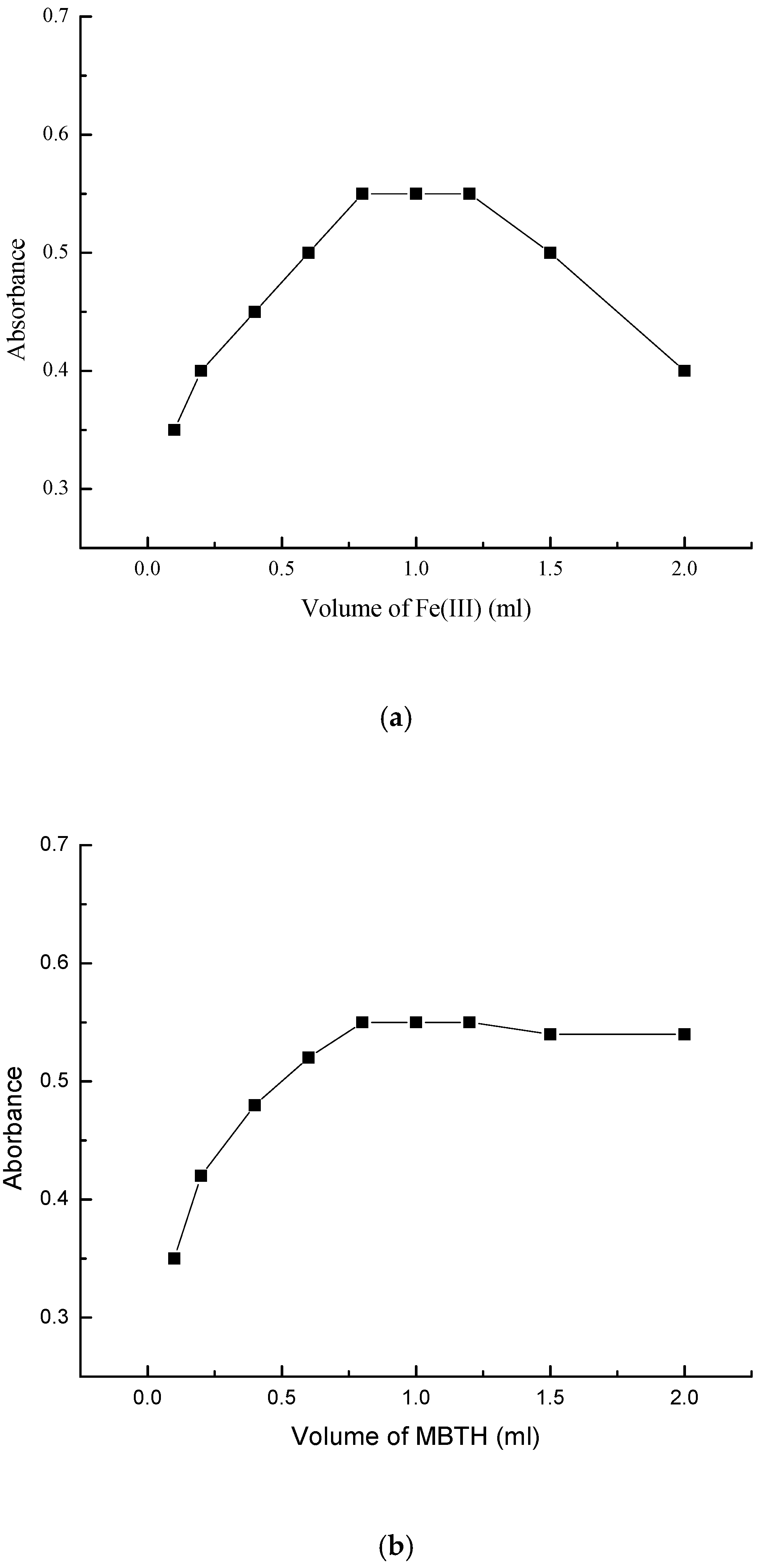 Molecules 25 04793 g006