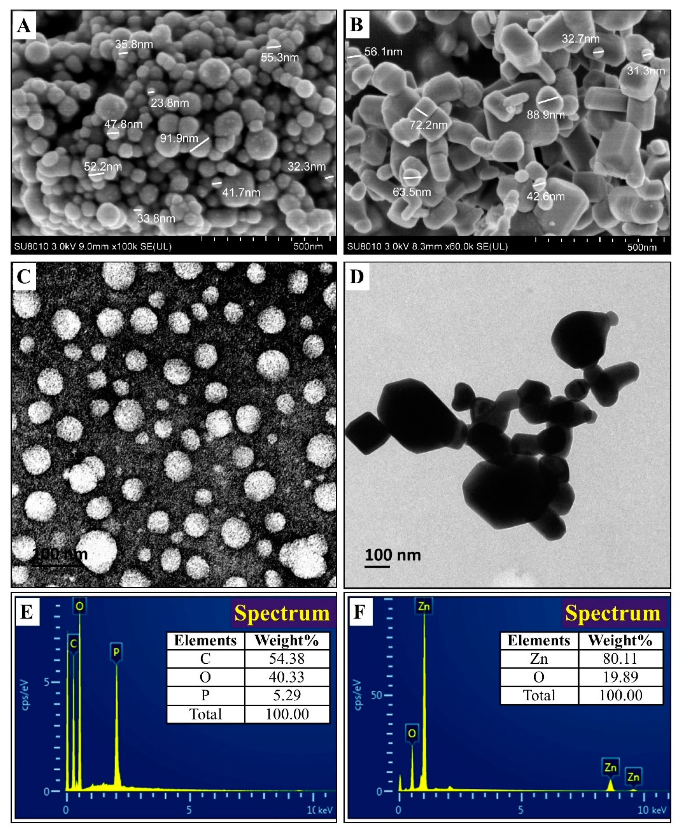 Molecules 25 04795 g003 Molecules 25 04795 g003