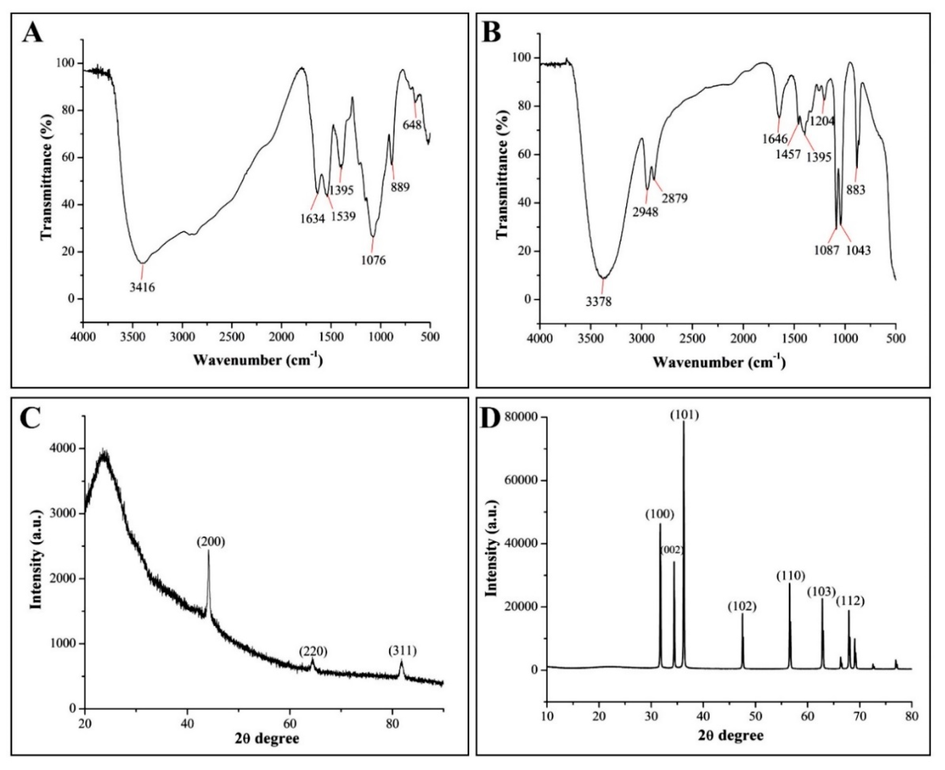 Molecules 25 04795 g004 Molecules 25 04795 g004