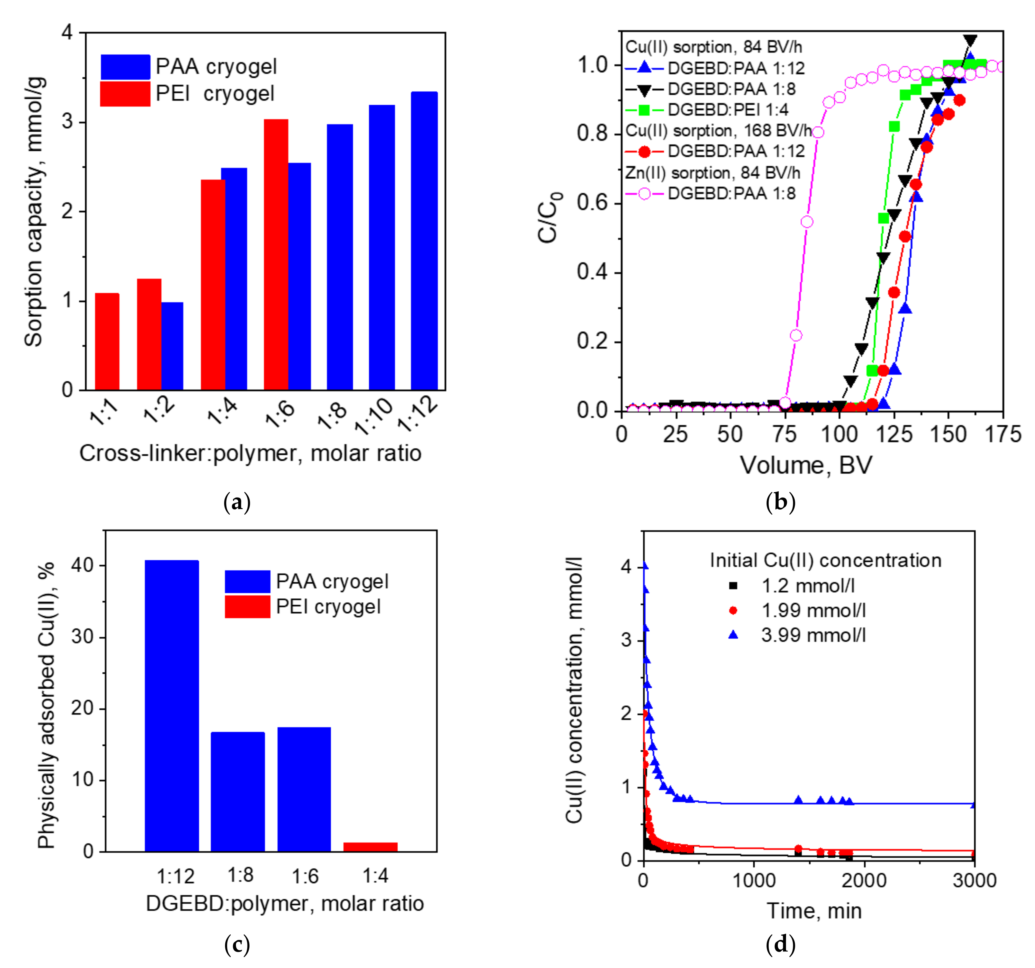 Molecules 25 04801 g004