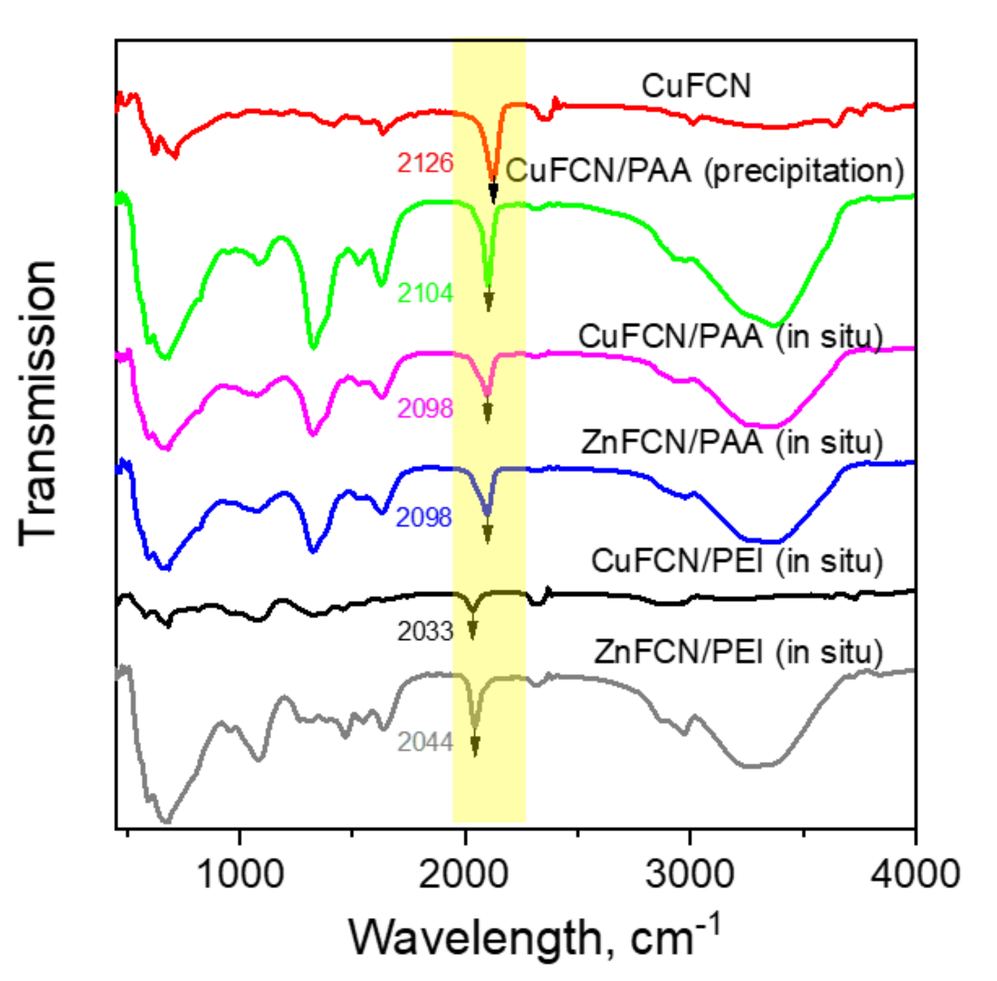Molecules 25 04801 g008