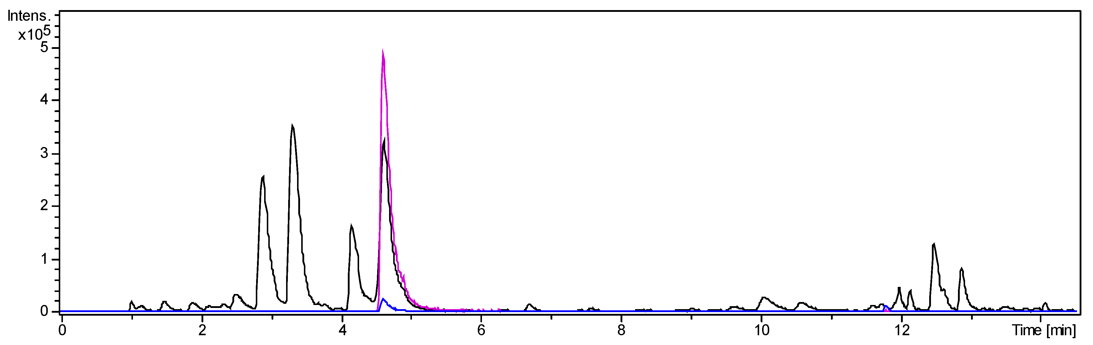 Molecules 25 04804 g002