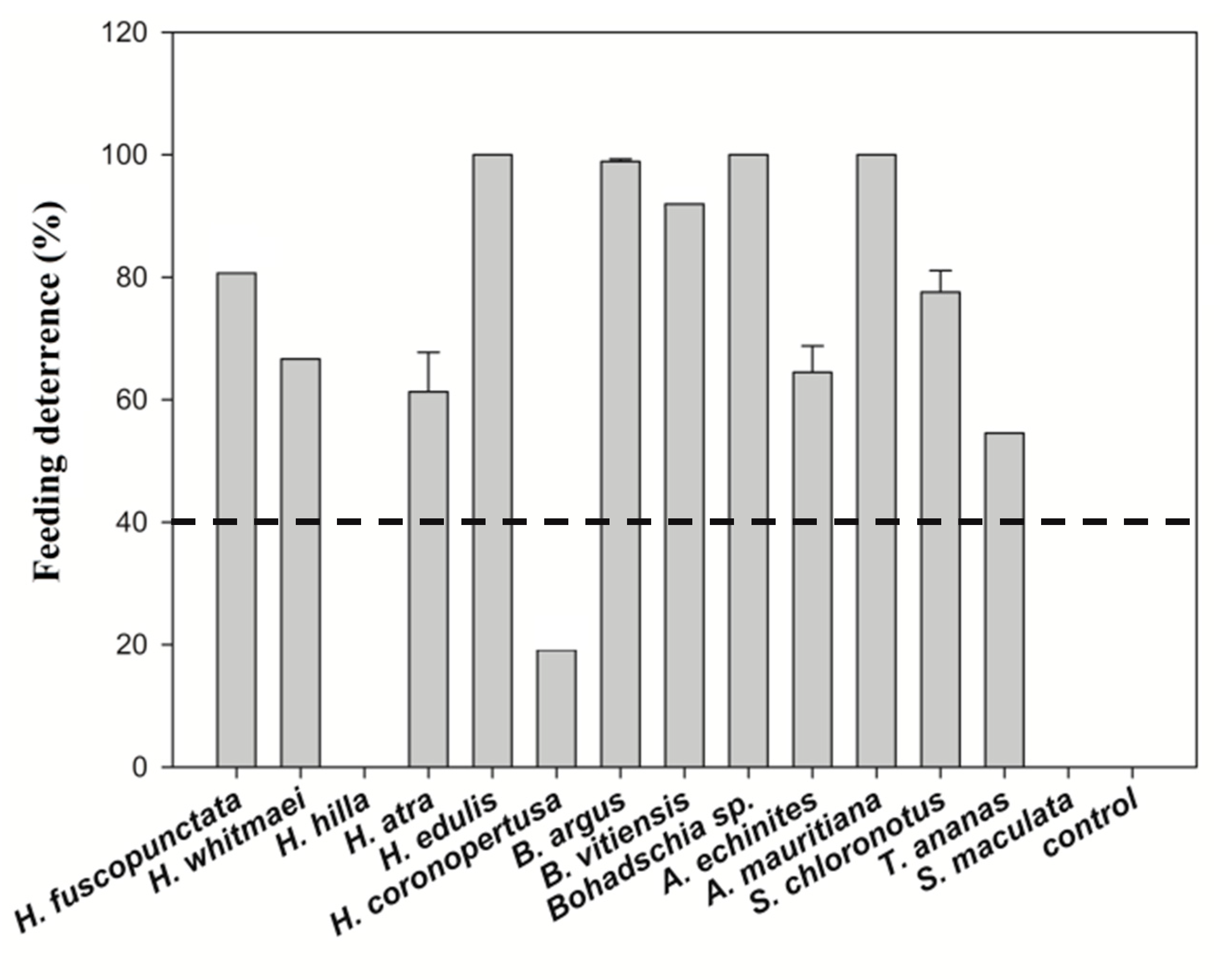 Molecules 25 04808 g002 Molecules 25 04808 g002